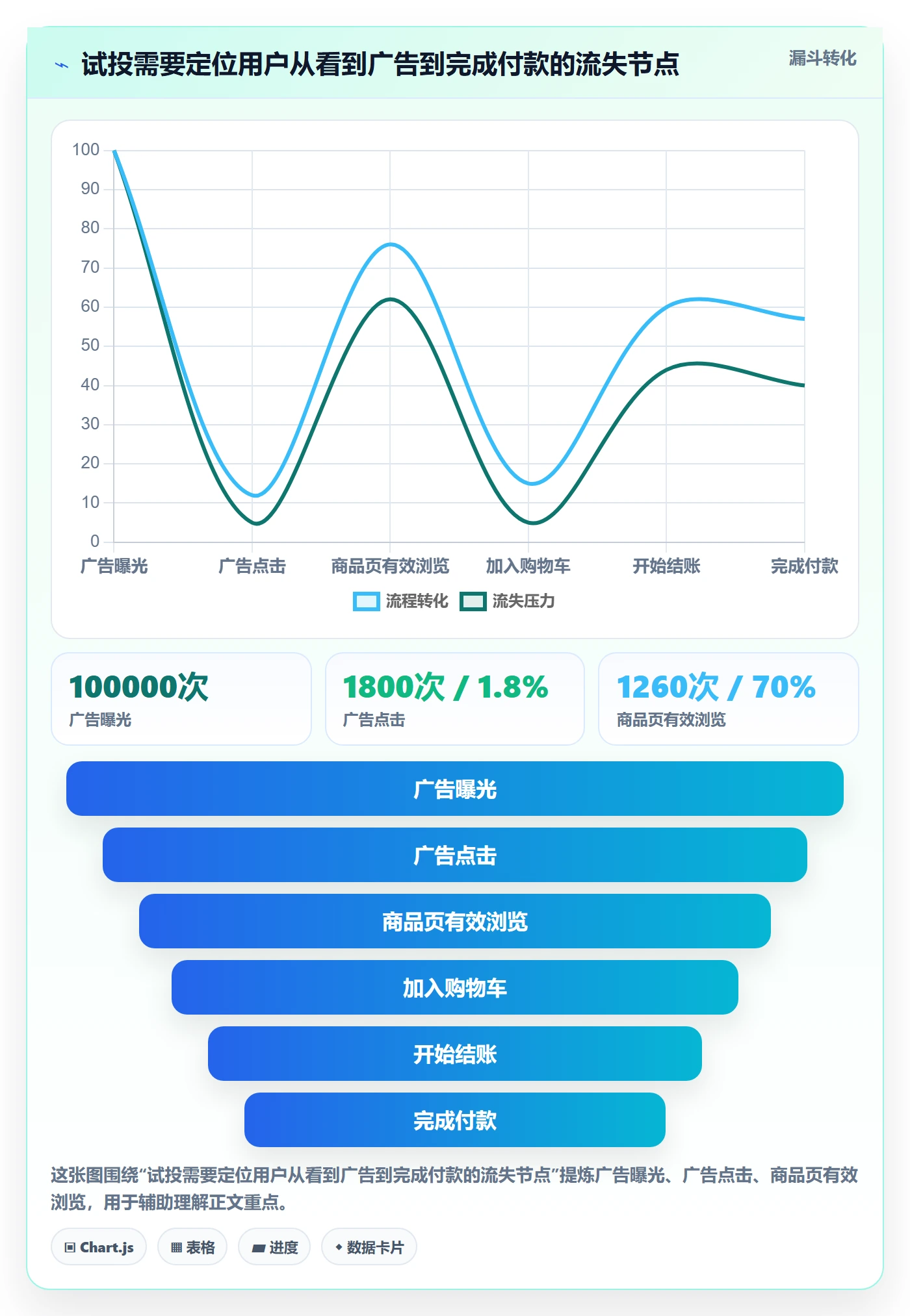 跨境电商方案设计：市场选择场景的市场调研怎么做