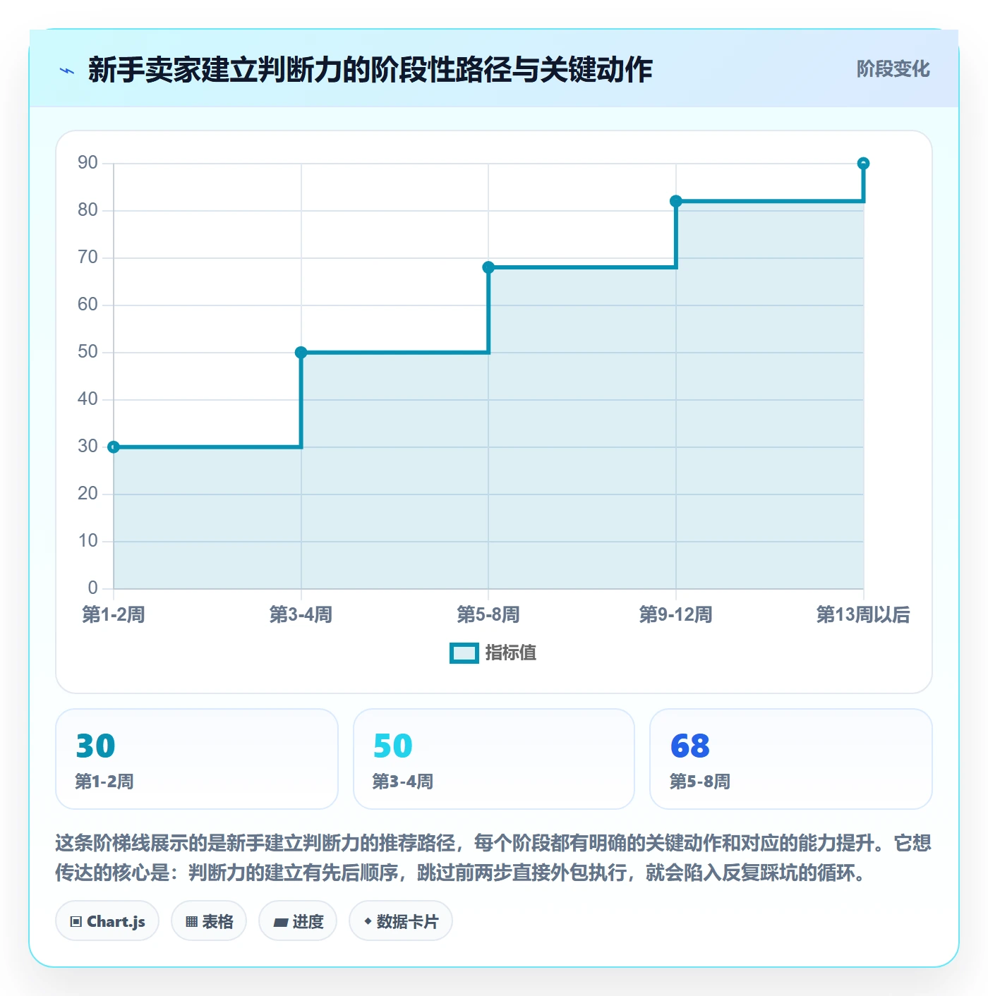 跨境电商一站式服务进阶课：围绕运营推广完善新手避坑