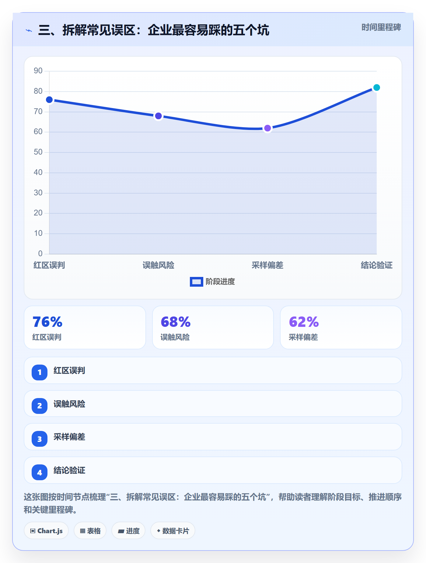 三、拆解常见误区：企业最容易踩的五个坑