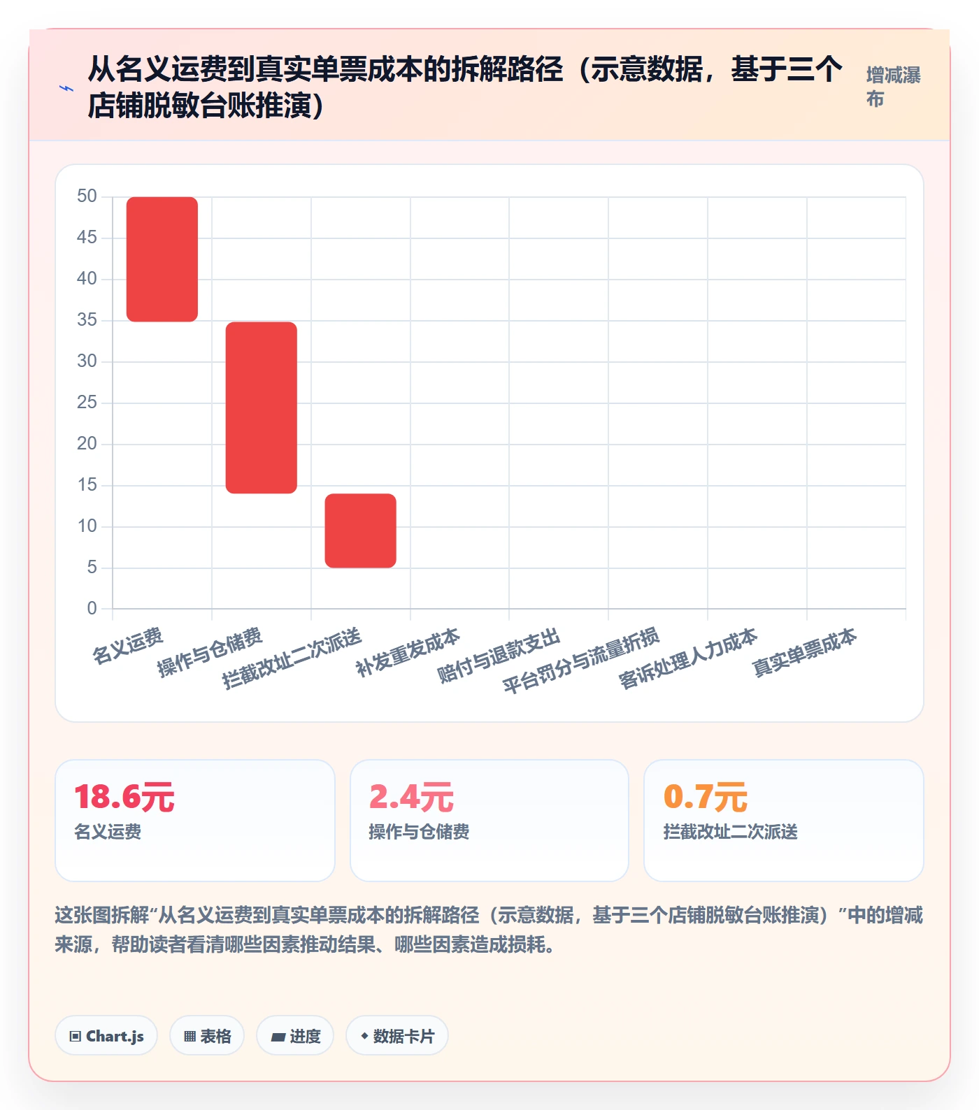 跨境电商运营方案设计：客户服务场景的物流方案怎么做