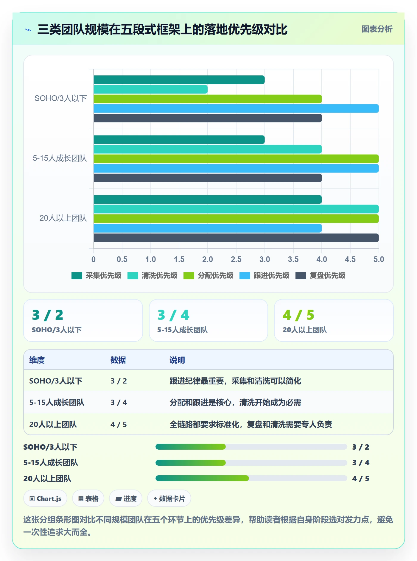 外贸数据分析平台管理模板：围绕海关数据开展流程设计