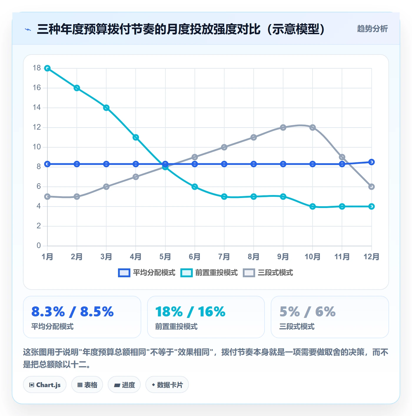 跨境电商一站式服务配置指南：运营推广需要哪些年度规划设置