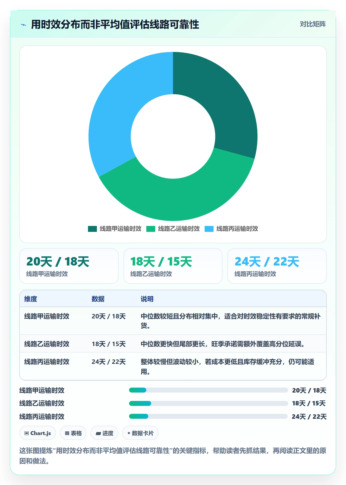 跨境电商避坑指南：跨境物流环节的旺季准备要注意什么