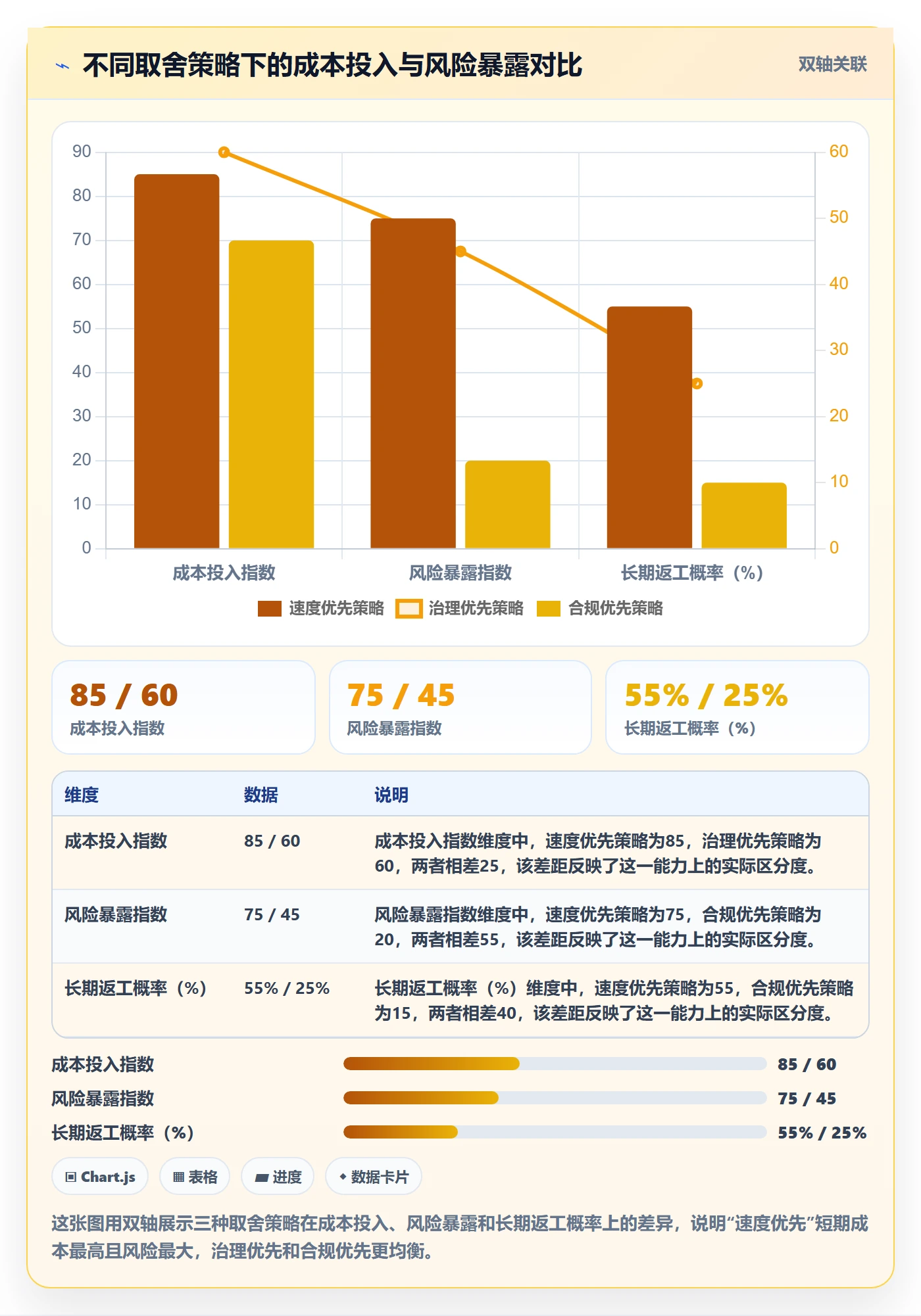 跨境电商一站式服务数据方法：用支付收款支撑自动化方案判断