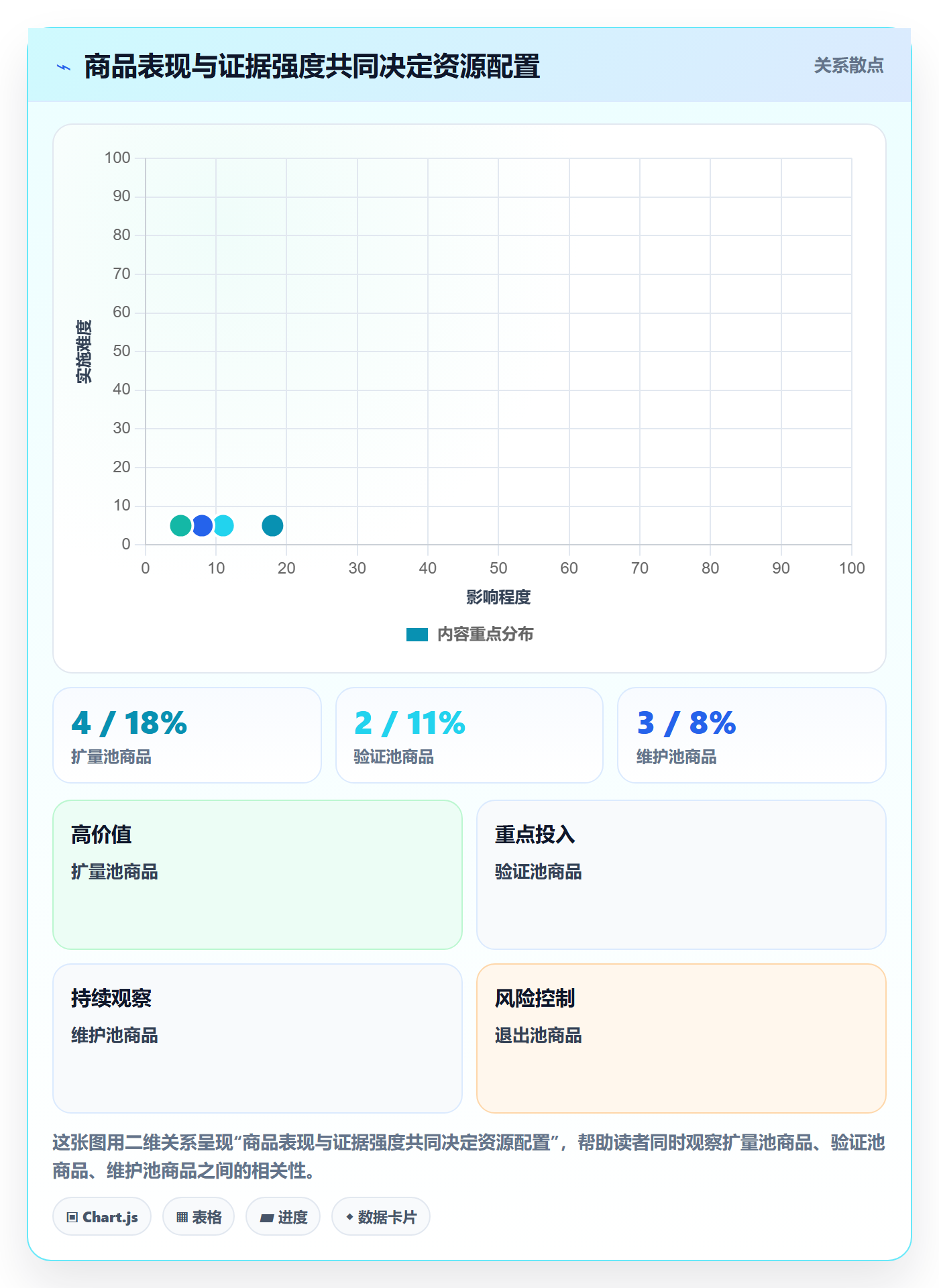temu规划方法：全托管模式与季度复盘如何衔接