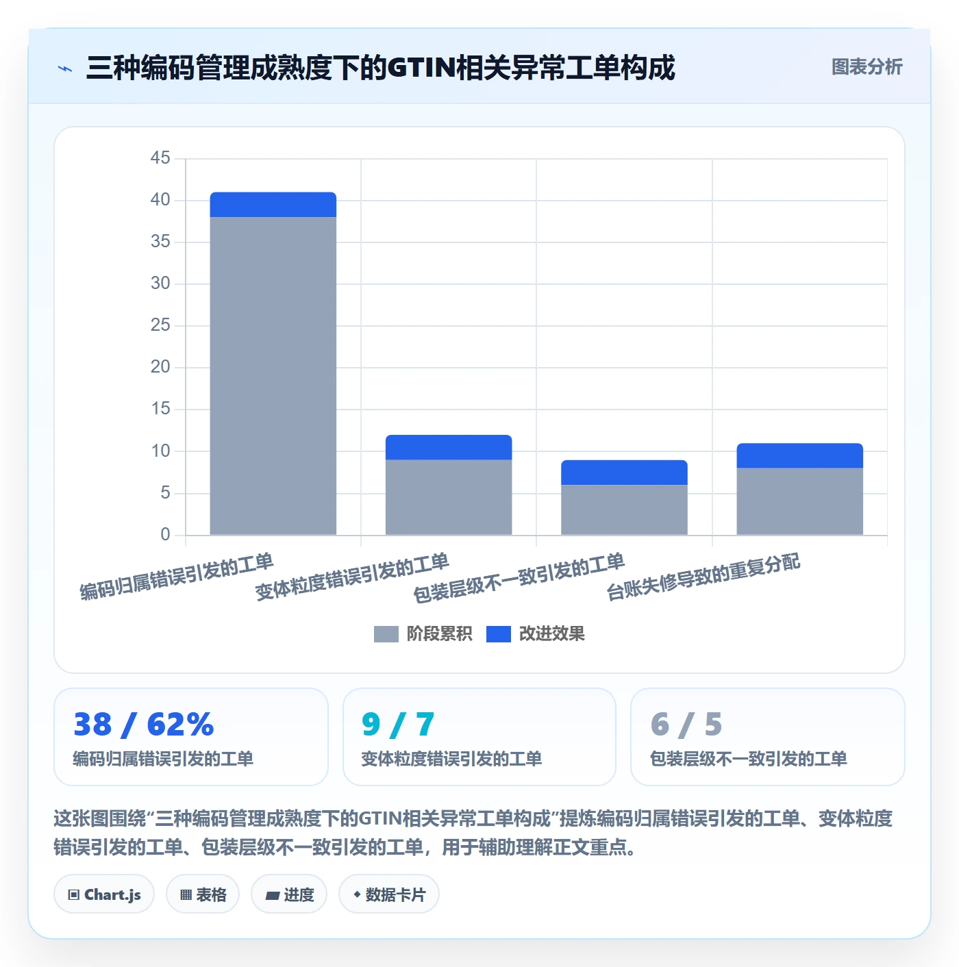 UPC码怎么落地？从豁免申请讲清供应链协同