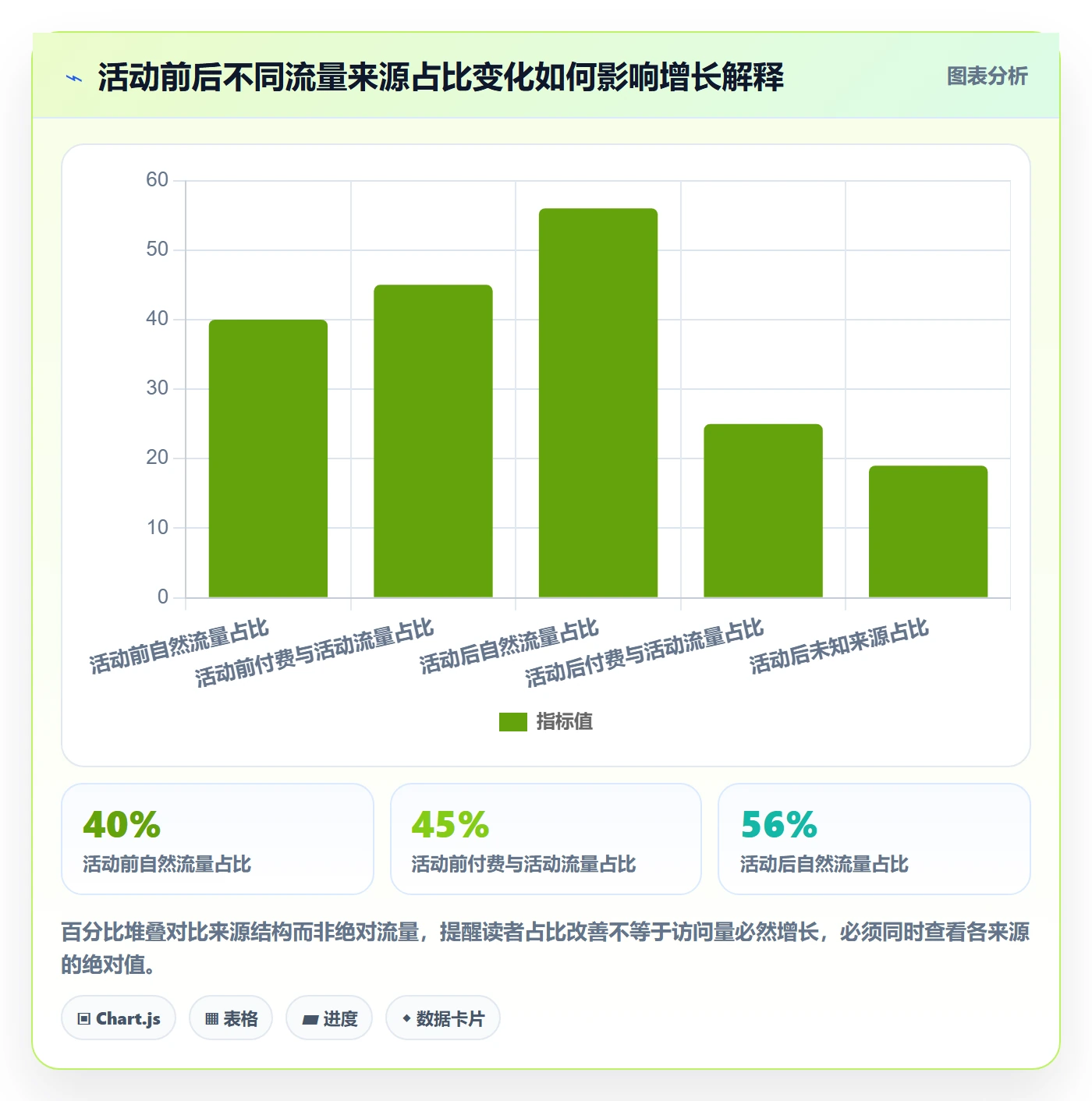 电商数据查询网站配置指南：商品热度需要哪些风险排查设置