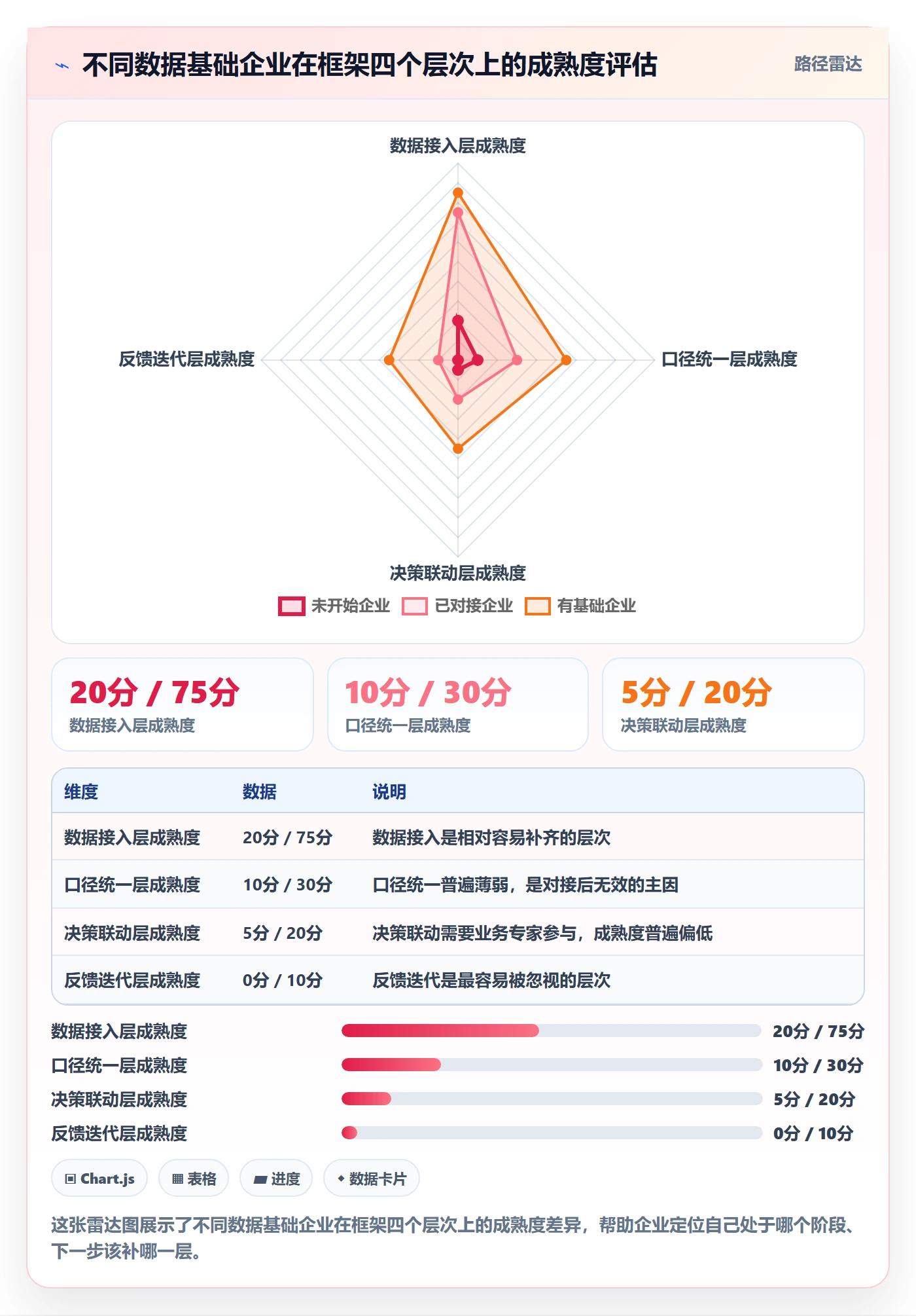 外贸数据分析平台运营框架：把销售线索纳入海外仓管理
