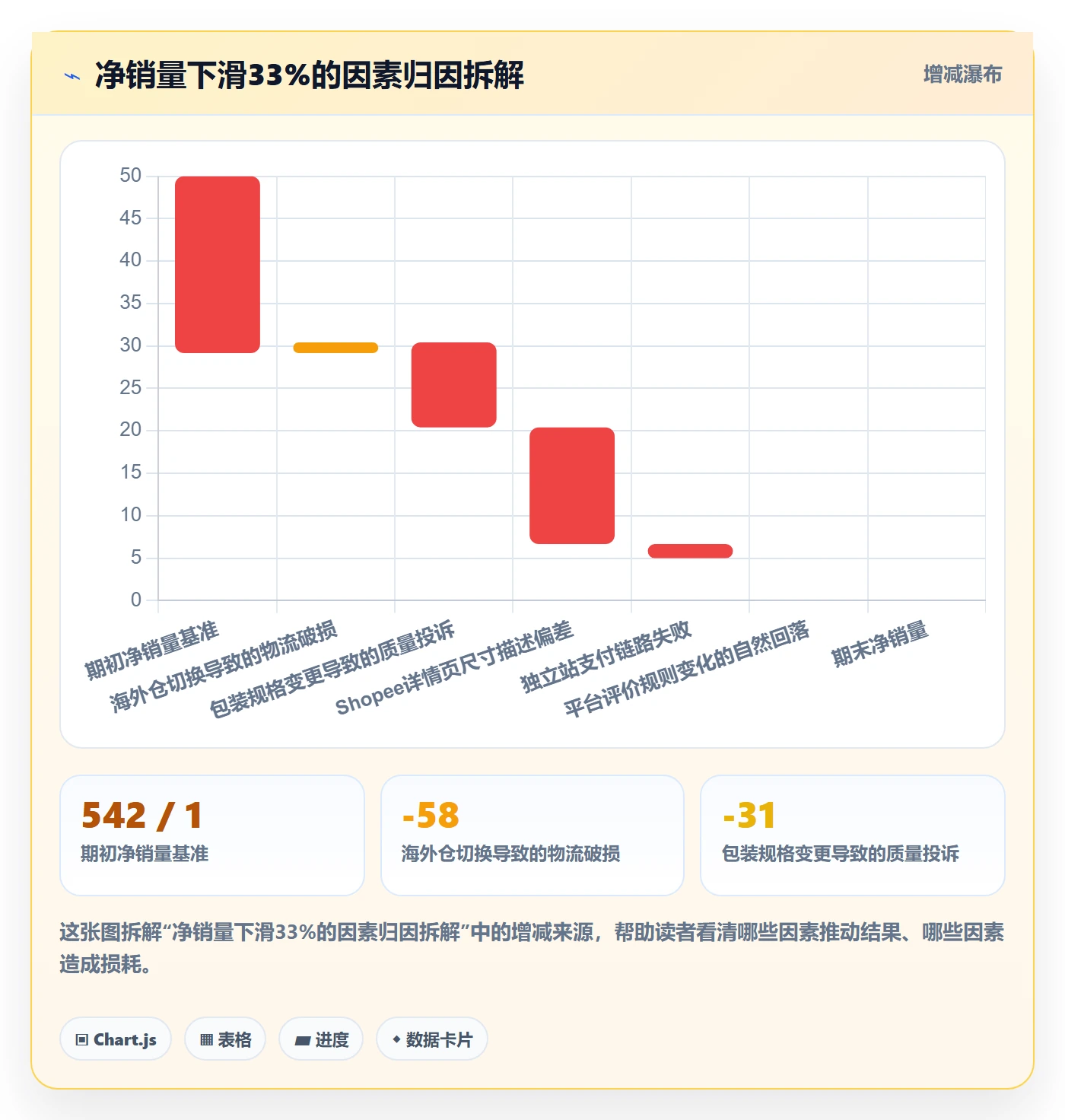 商品分析场景解析：销量趋势中的选型方法怎么处理