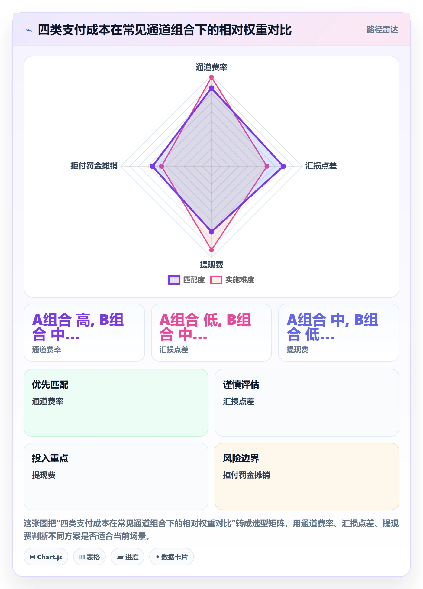 跨境电商一站式服务配置指南：支付收款需要哪些进阶玩法设置