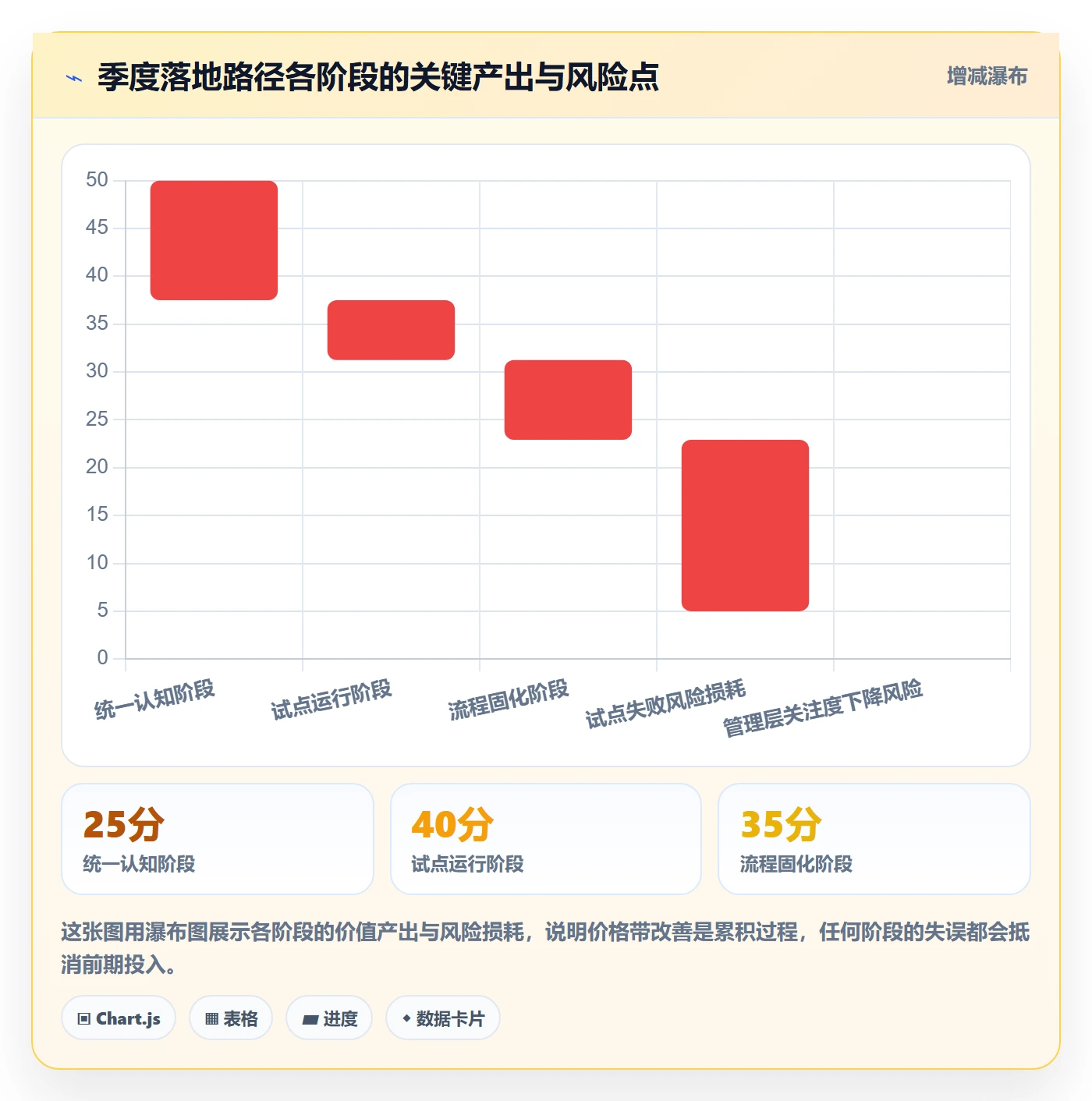 商品分析升级方案：用团队培训改善价格带