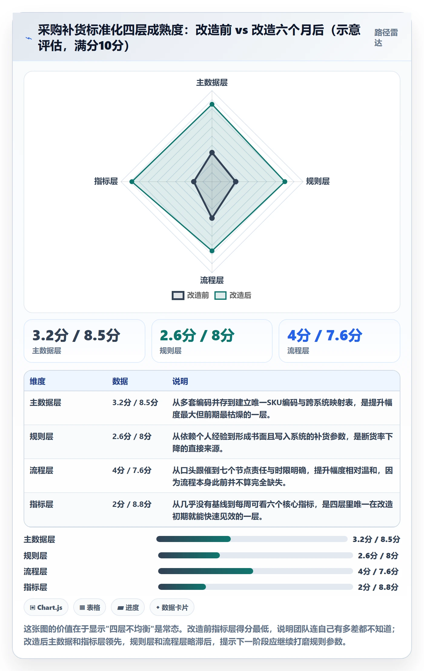 erp跨境电商改造重点：从采购补货推进标准化管理