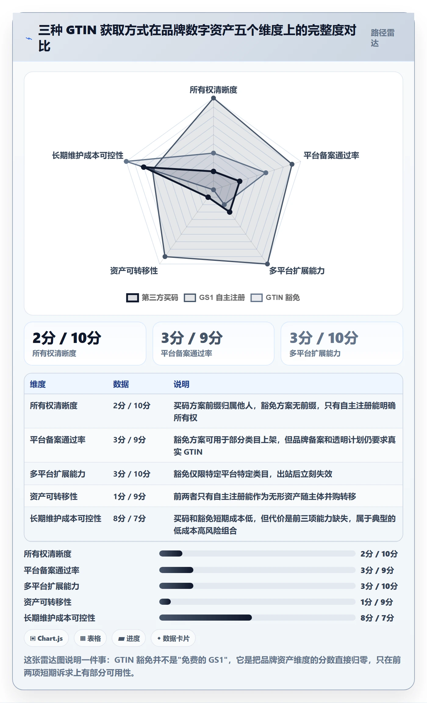 UPC码实施路径：GS1注册如何完成品牌建设