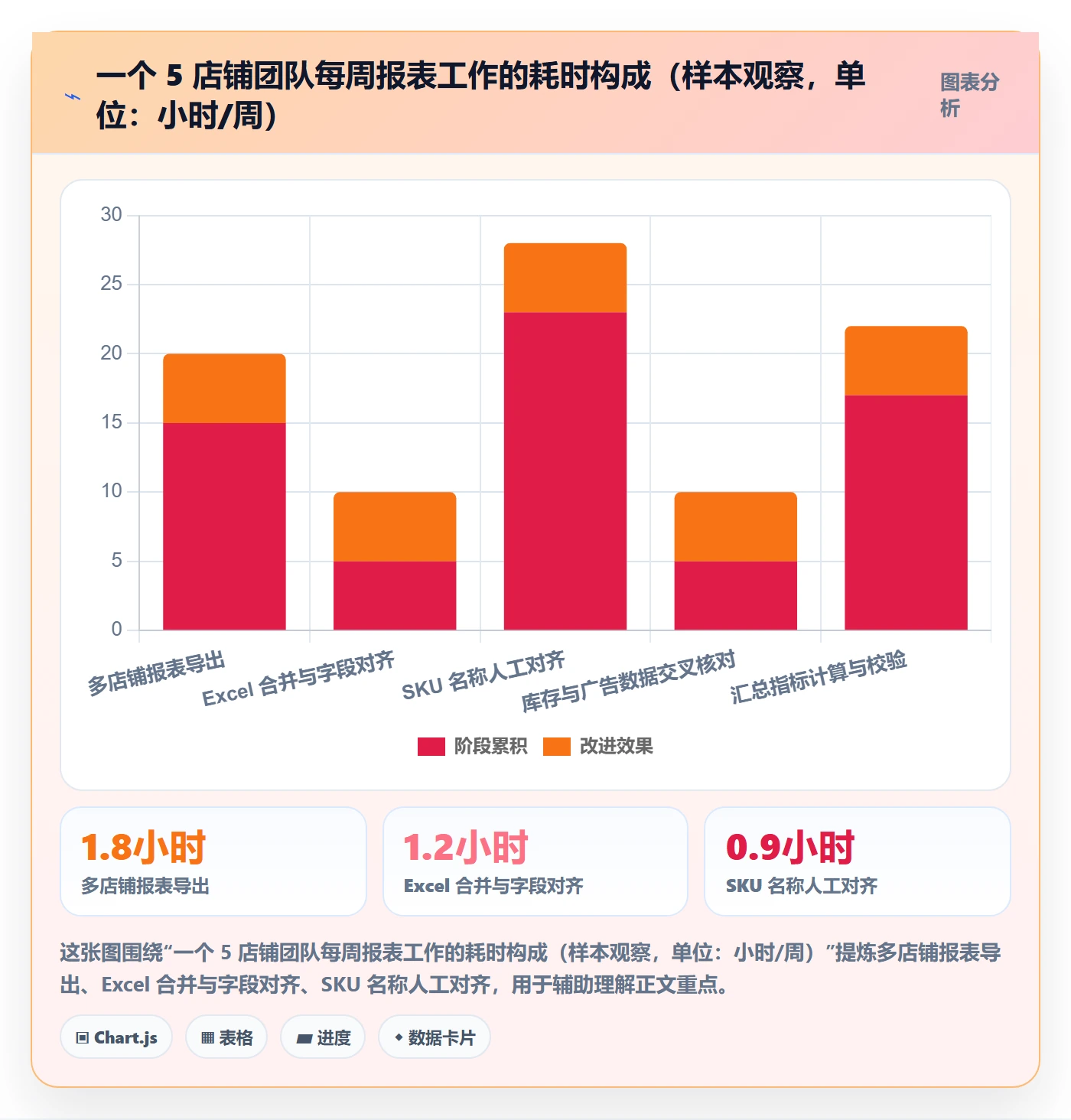 亚马逊软件避坑指南：数据报表环节的日常管理要注意什么
