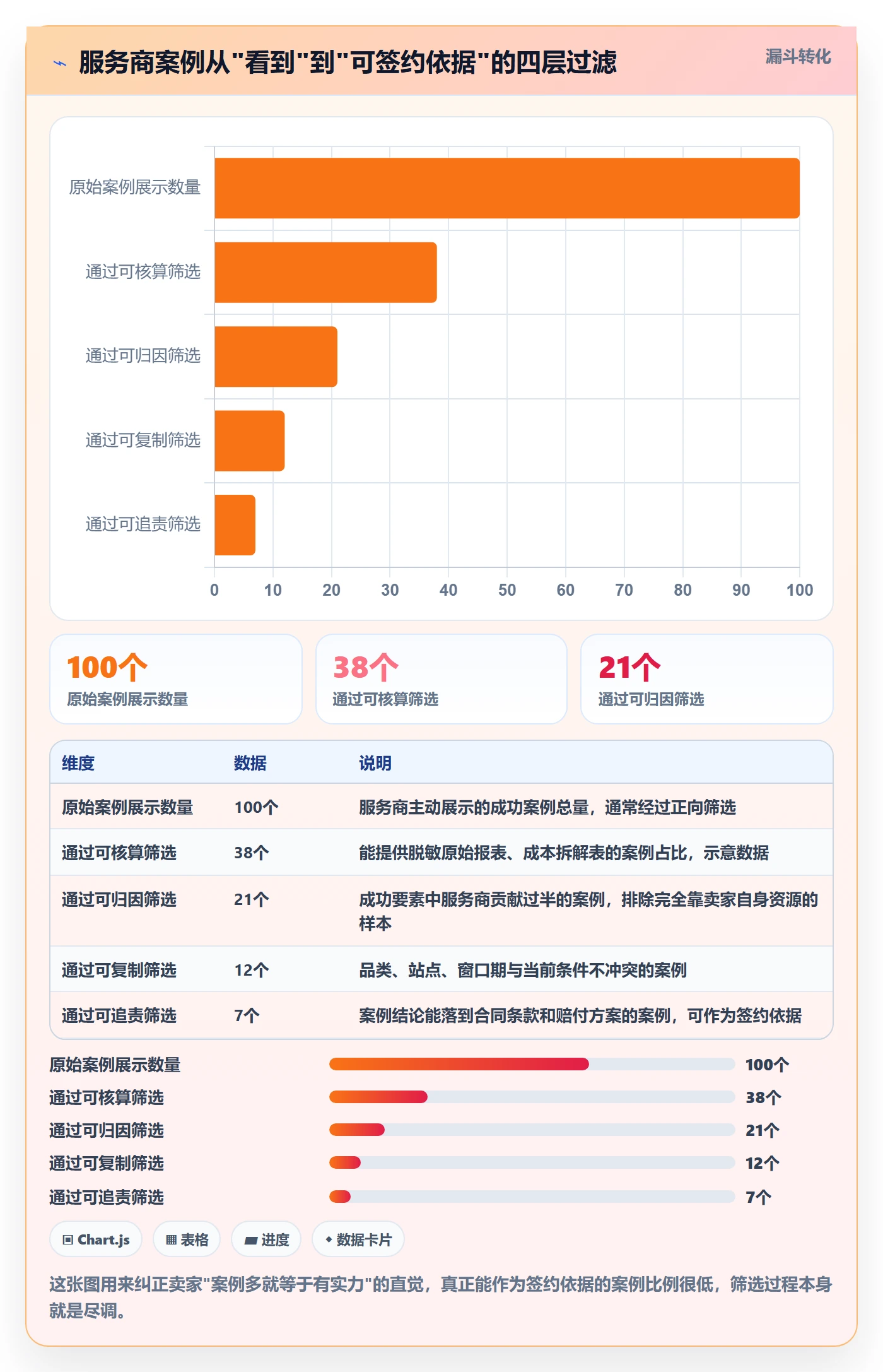 跨境电商一站式服务避坑指南：选品采购环节的案例拆解要注意什么