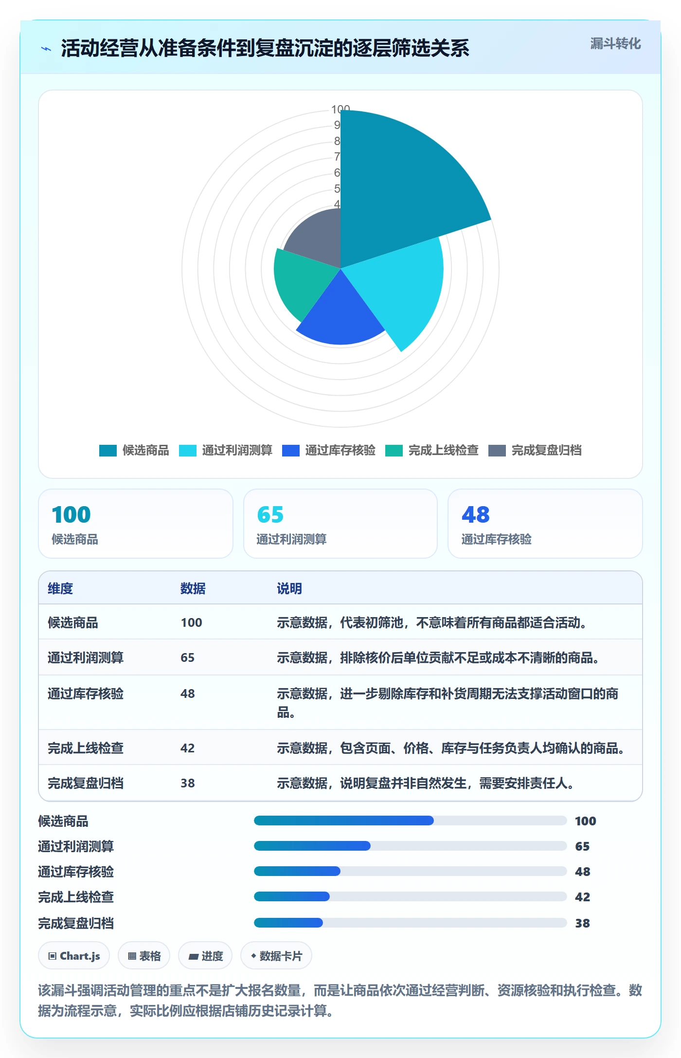 temu怎么落地？从活动流量讲清标准化管理