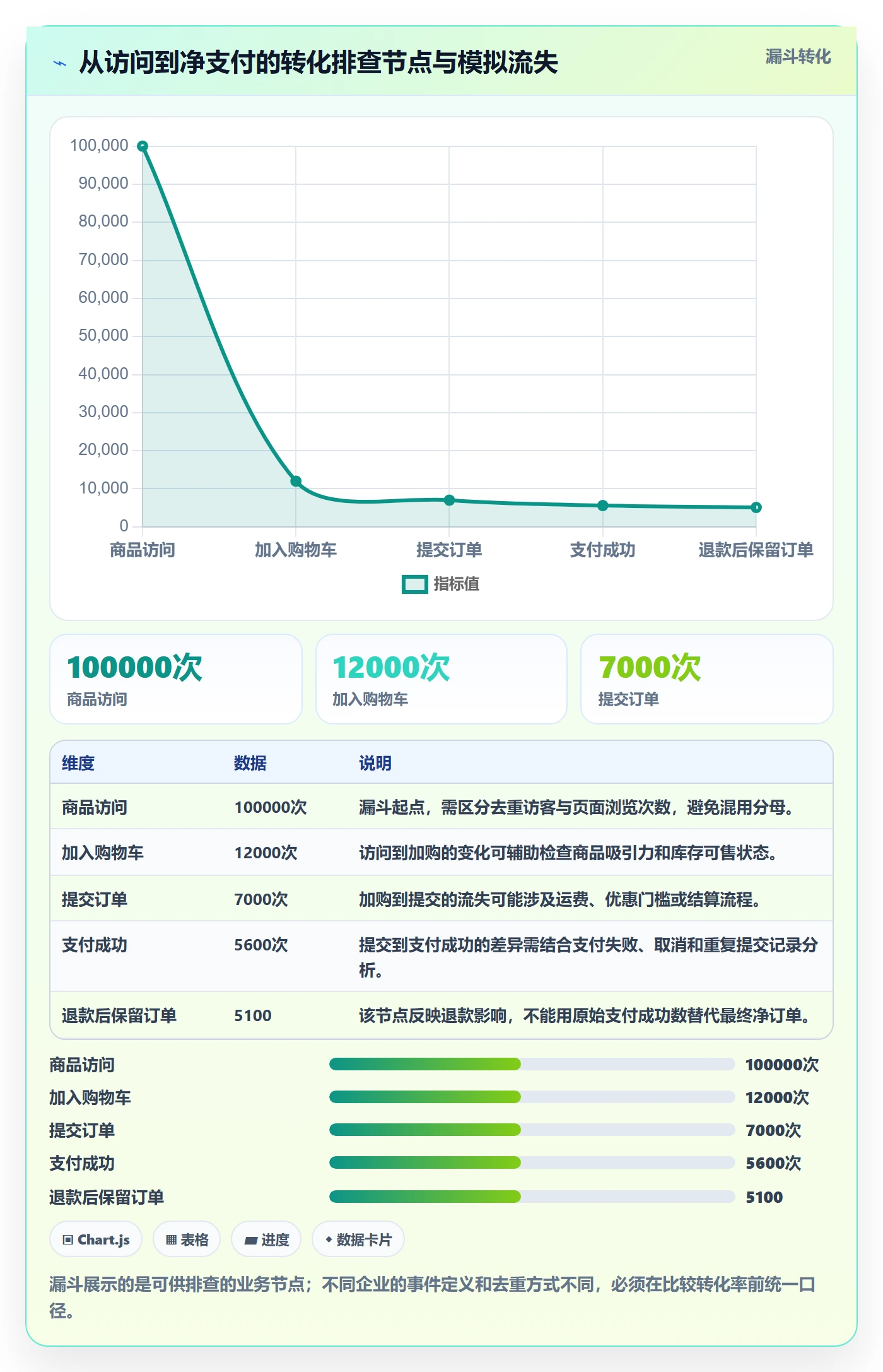 电商数据查询网站怎么用？数据口径场景下的系统搭建拆解