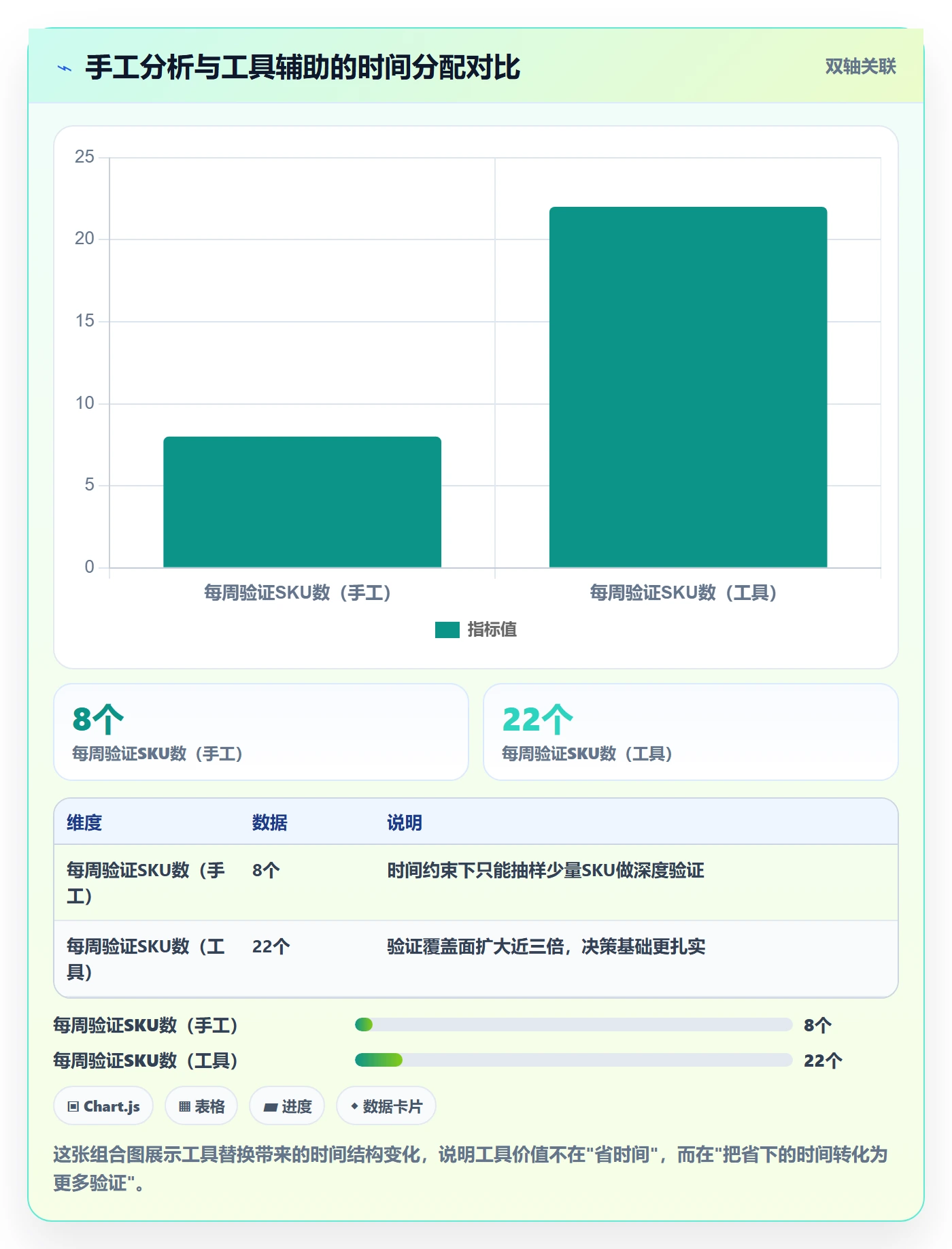 商品分析实战复盘：从销量趋势验证入门指南效果