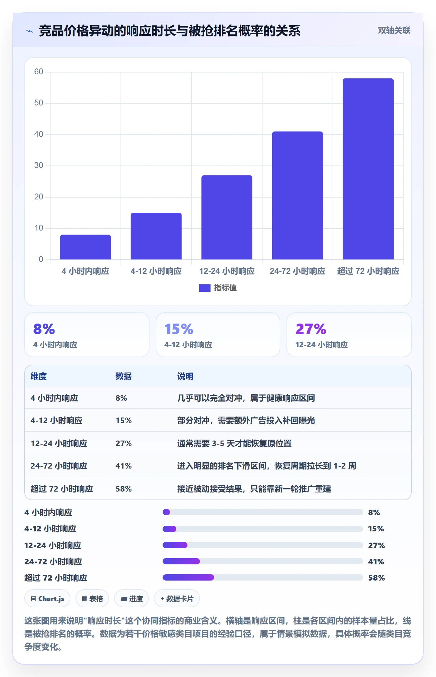 亚马逊软件实用方法：围绕竞品监控建立团队协同