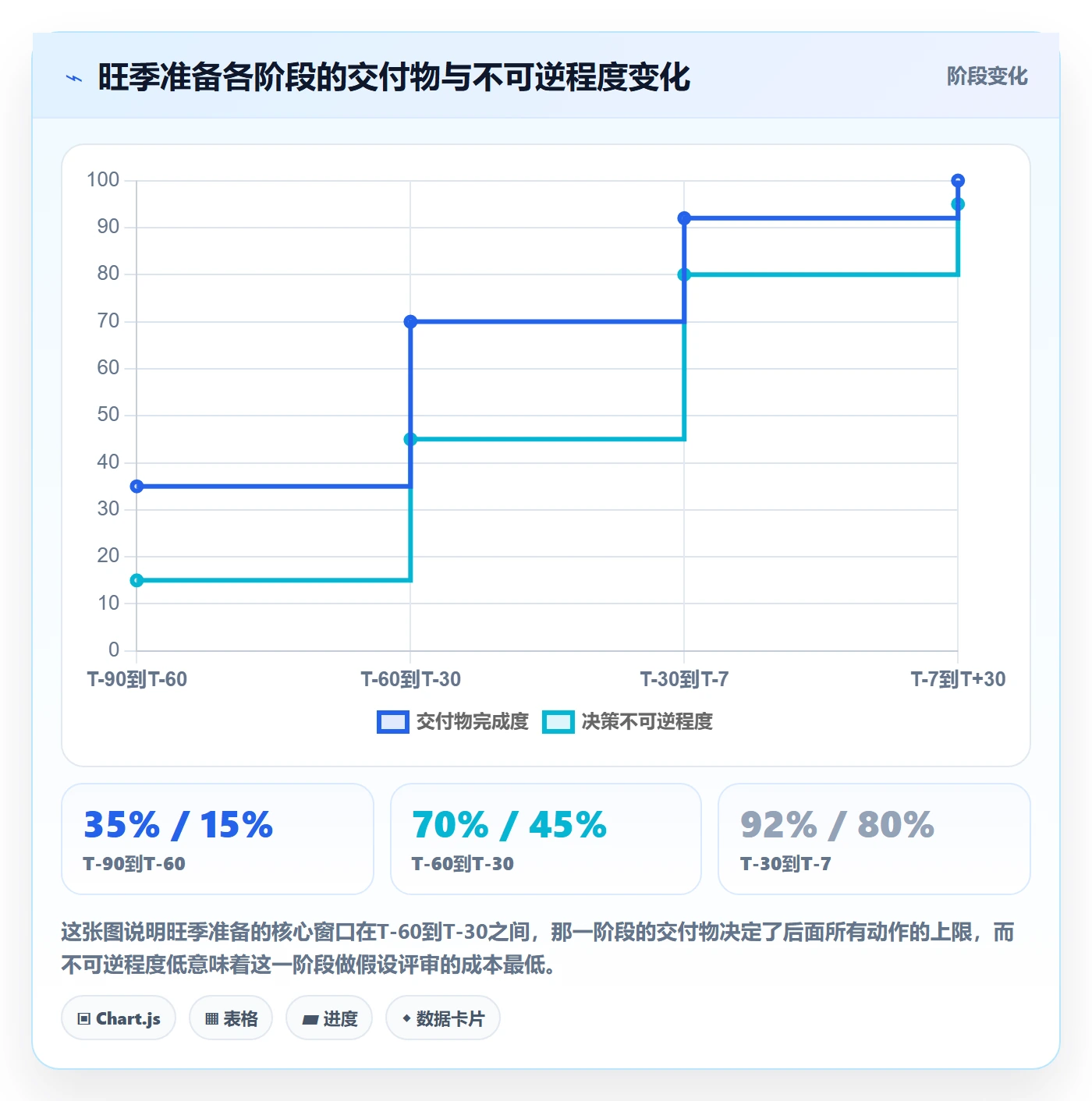 跨境电商运营管理模板：围绕数据复盘开展旺季准备