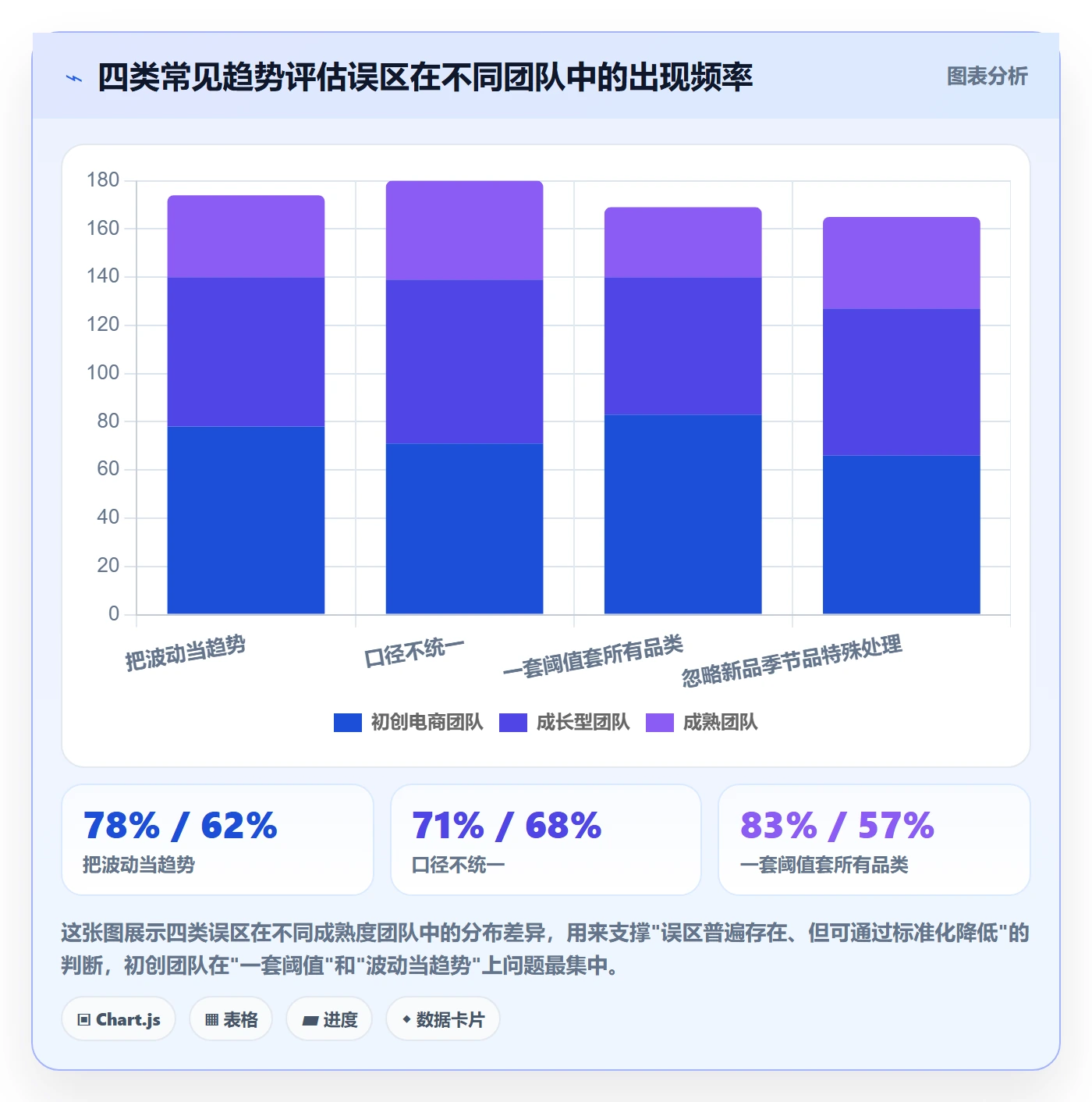 商品分析选择标准：销量趋势维度如何评估标准化管理