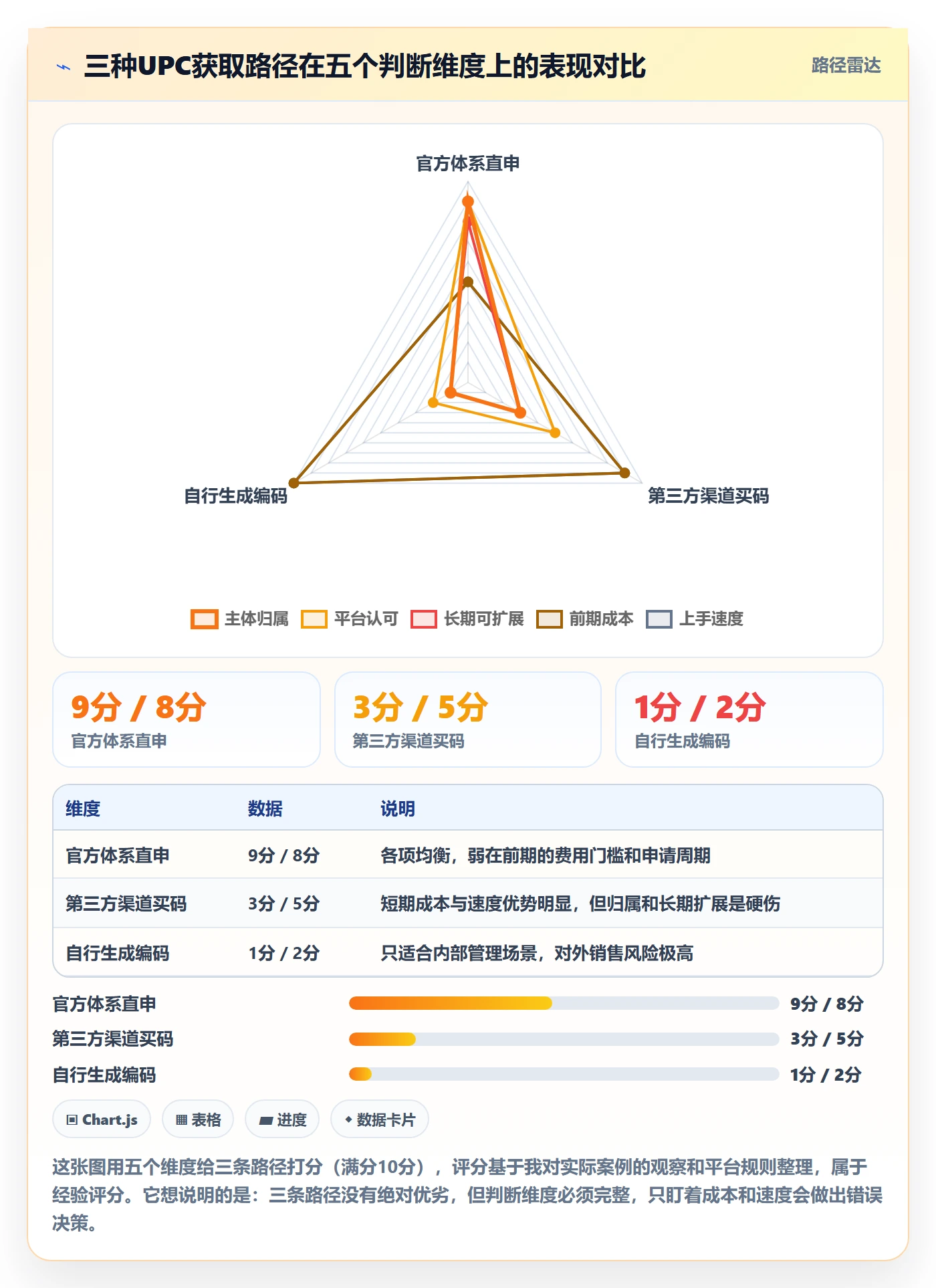 UPC码业务拆解：代码申请为什么影响入门指南