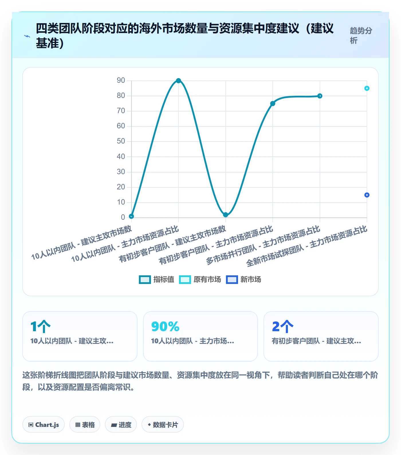 外贸数据分析平台增长策略：国家市场从哪里开始