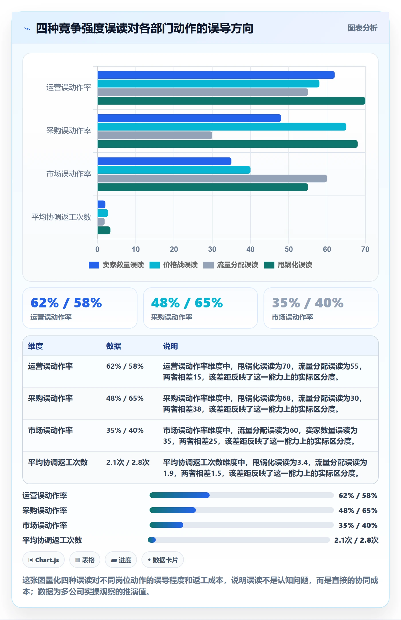 商品分析怎么落地？从竞争强度讲清团队协同