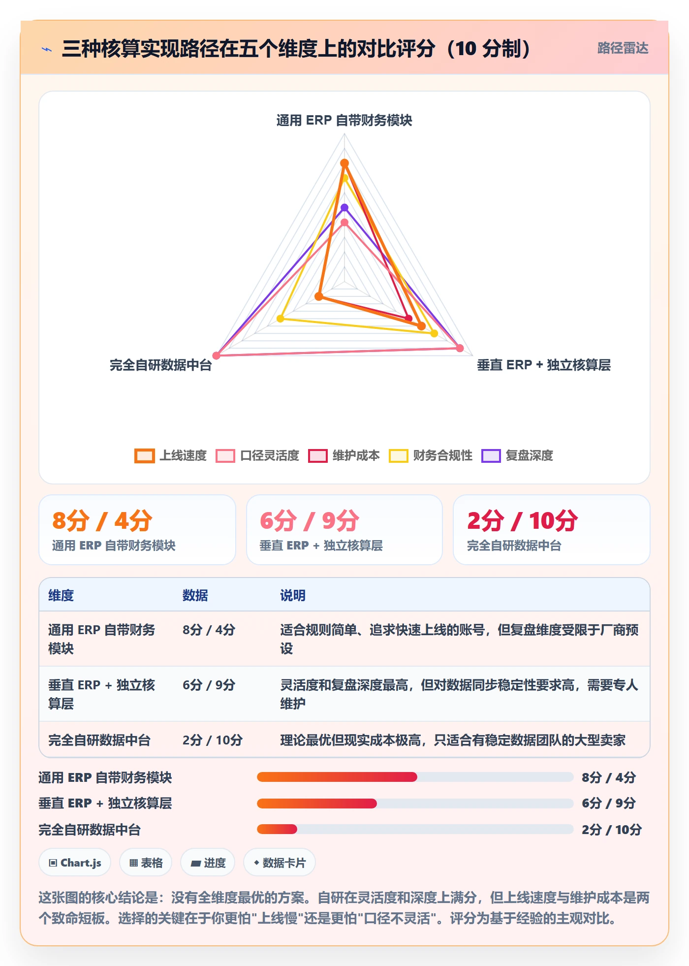 erp跨境电商怎么落地？从财务核算讲清数据复盘