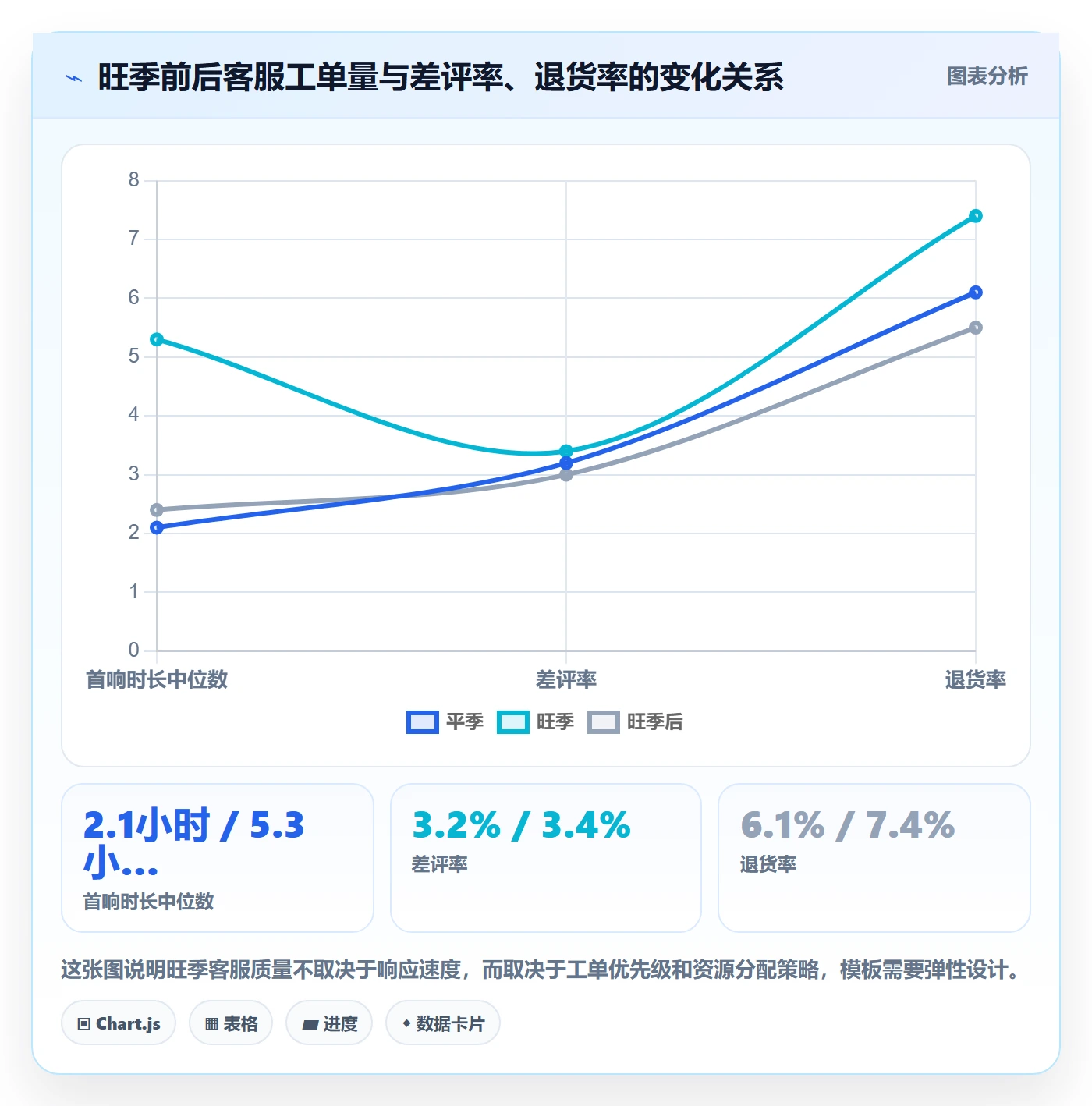跨境电商运营管理模板：围绕客户服务开展增长策略