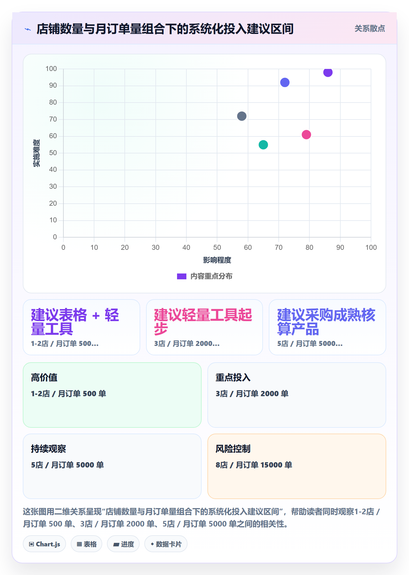 erp跨境电商操作手册：财务核算对应的多店经营步骤