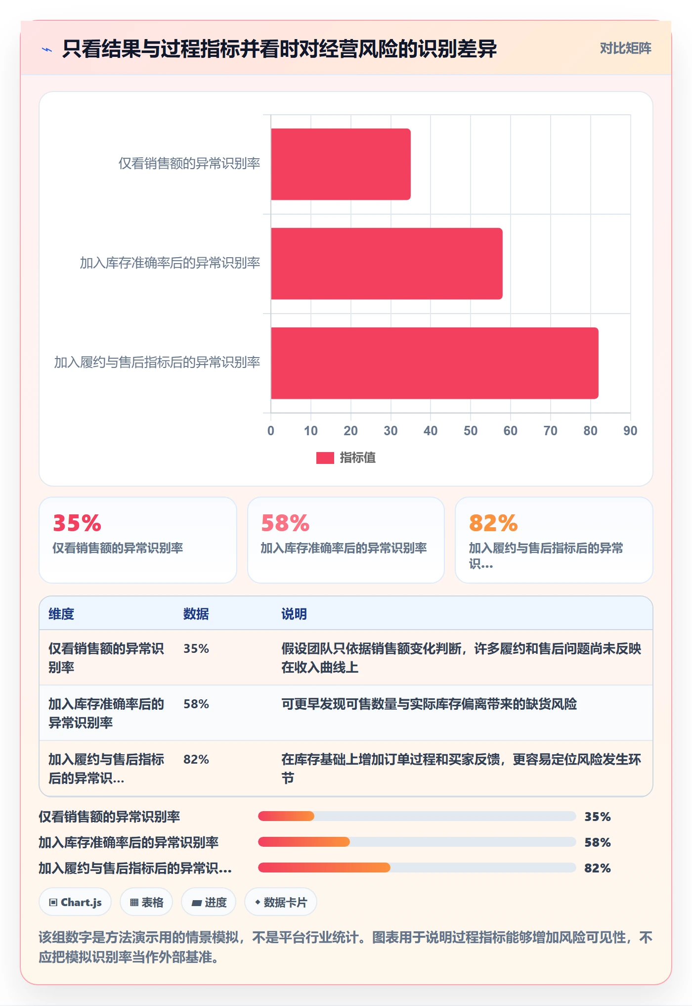 temu怎么管？以账号绩效为核心的本地化运营方案