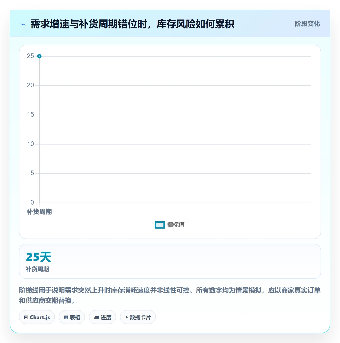 temu怎么用？履约物流场景下的增长策略拆解