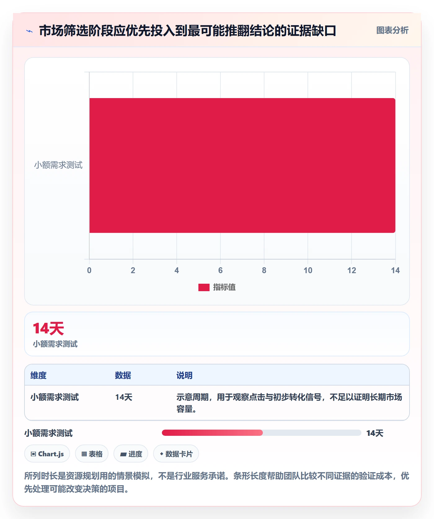 跨境电商配置指南：市场选择需要哪些工具对比设置