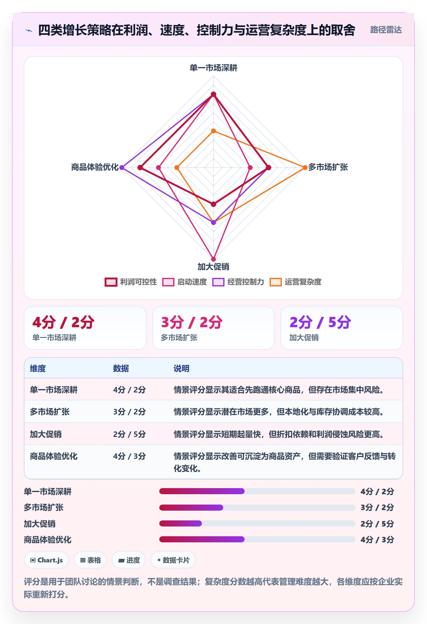 跨境电商应用思路：围绕品牌增长拆解中小商家