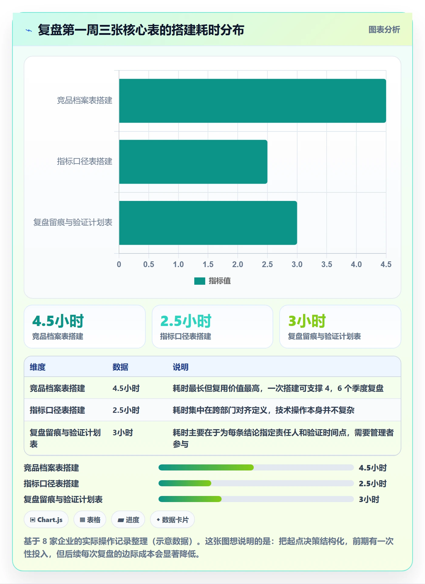 外贸数据分析平台数据复盘：竞争对手从哪里开始