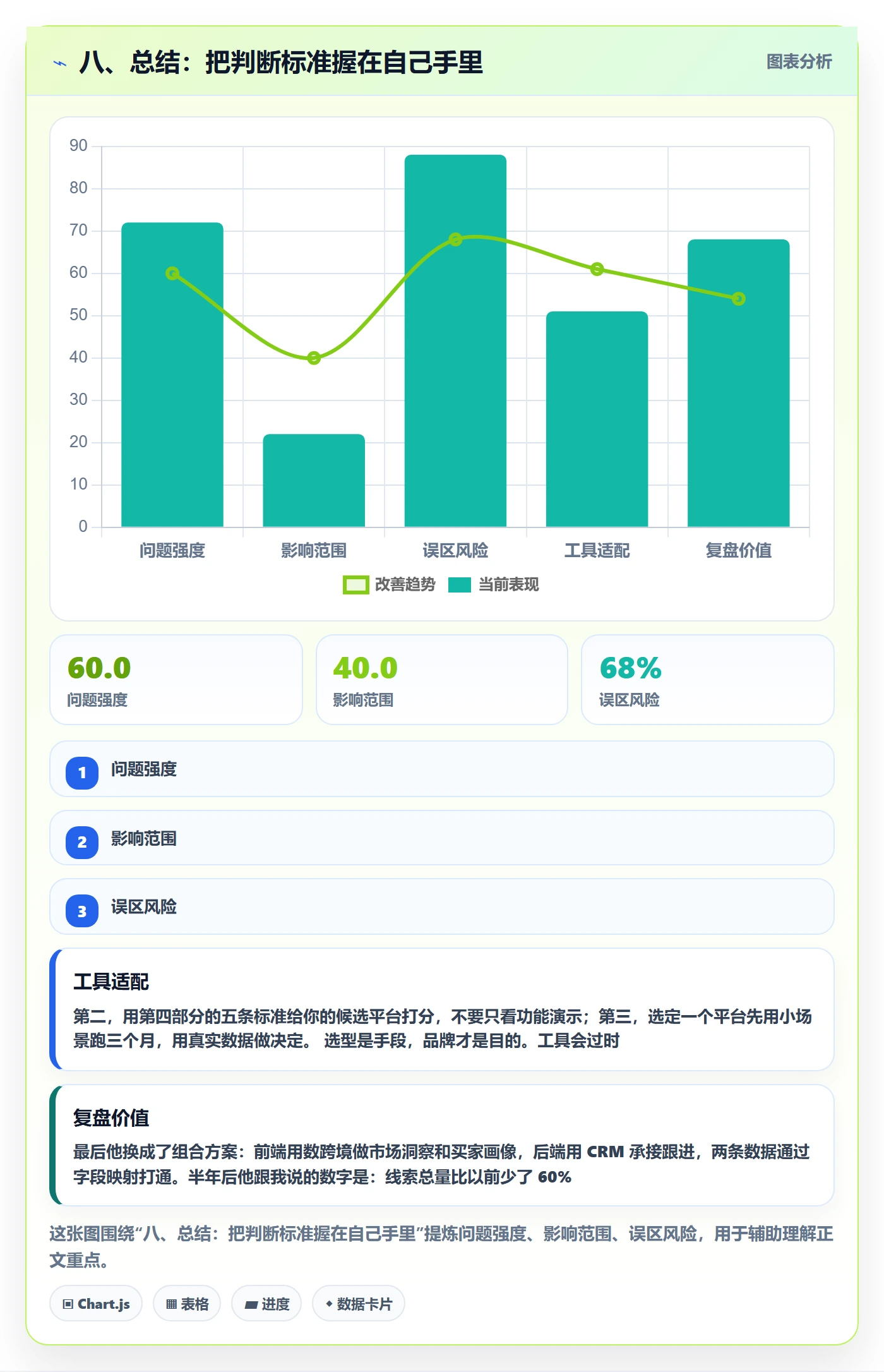 八、总结：把判断标准握在自己手里
