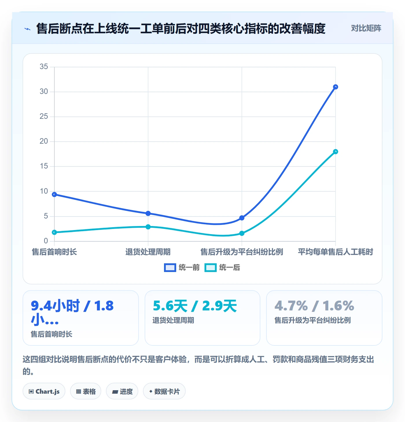 跨境电商一站式服务建设路线：从售后服务到团队协同分几步