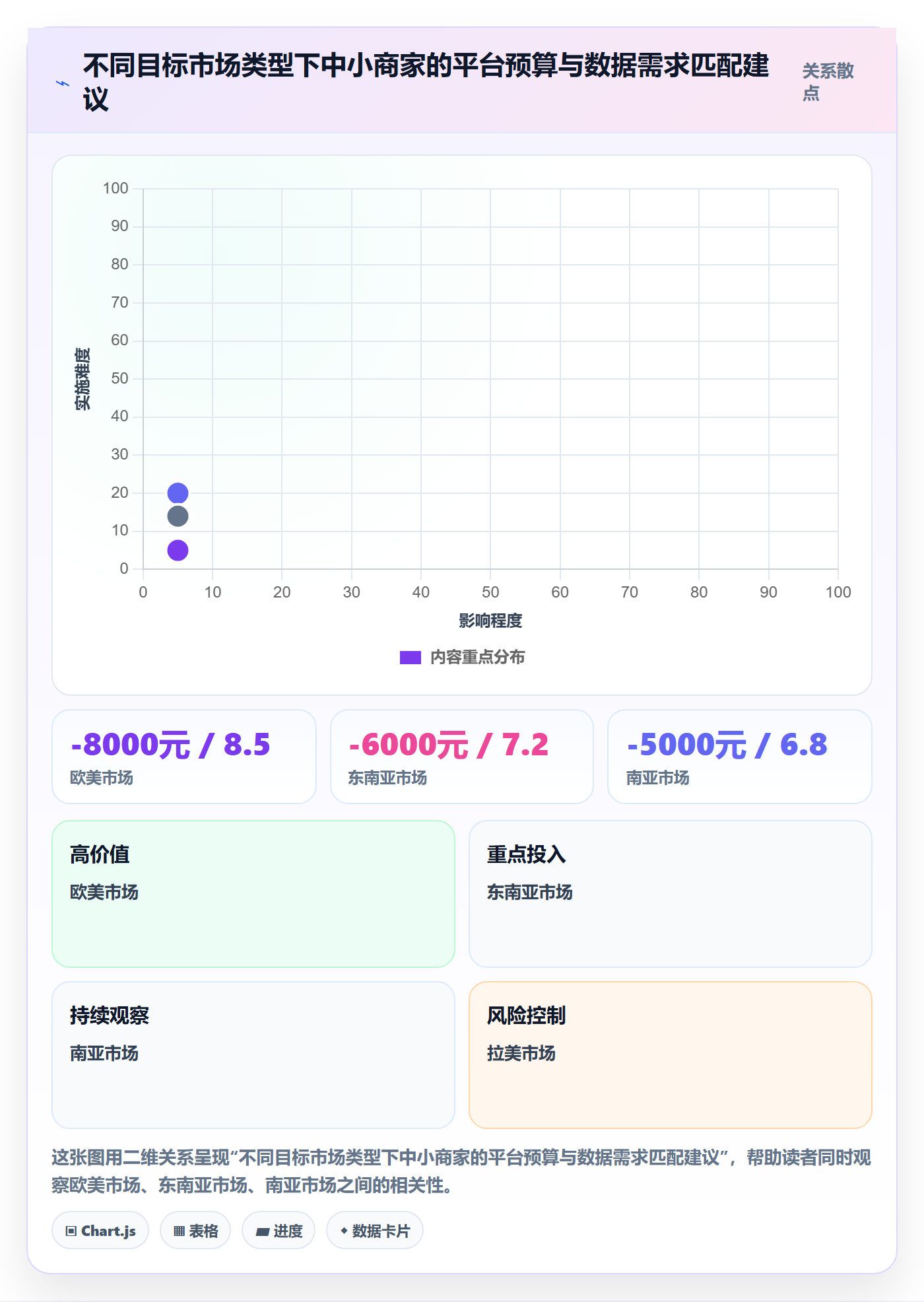 外贸数据分析平台选择标准：国家市场维度如何评估中小商家