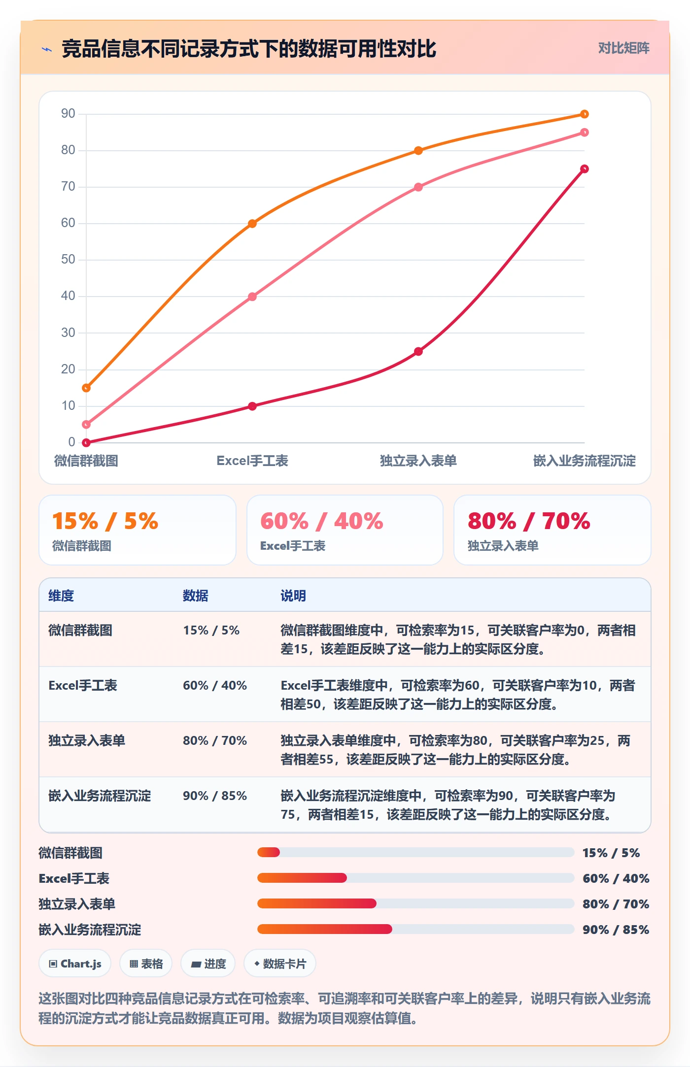 外贸数据分析平台方案设计：竞争对手场景的常见误区怎么做