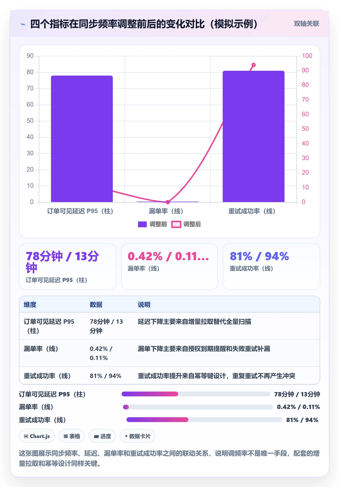 erp跨境电商运营框架:把订单同步纳入精细化运营