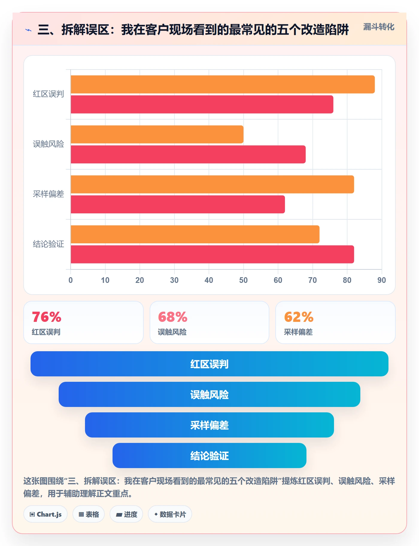 三、拆解误区：我在客户现场看到的最常见的五个改造陷阱