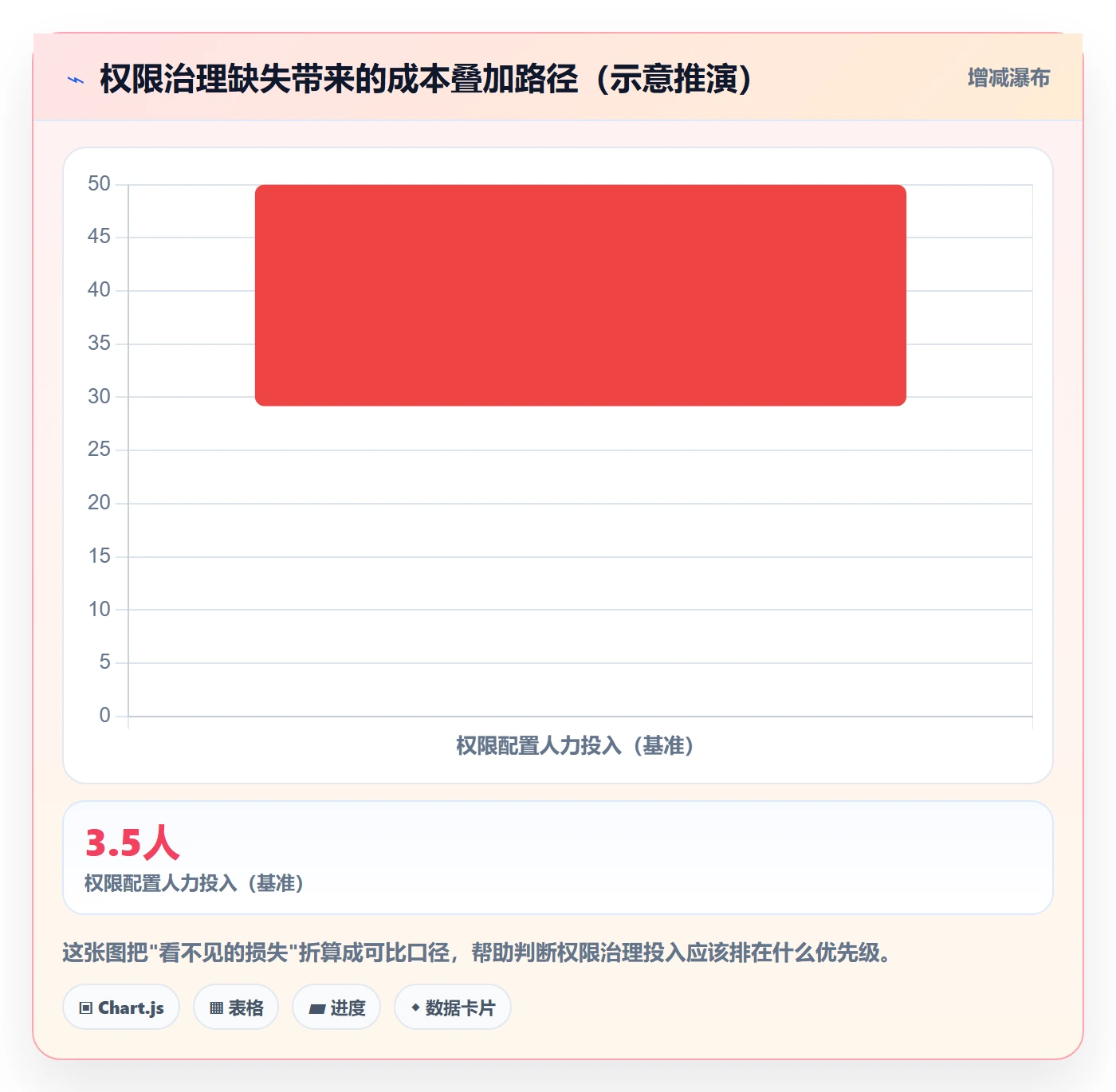 erp跨境电商运营框架:把权限管理纳入多店经营