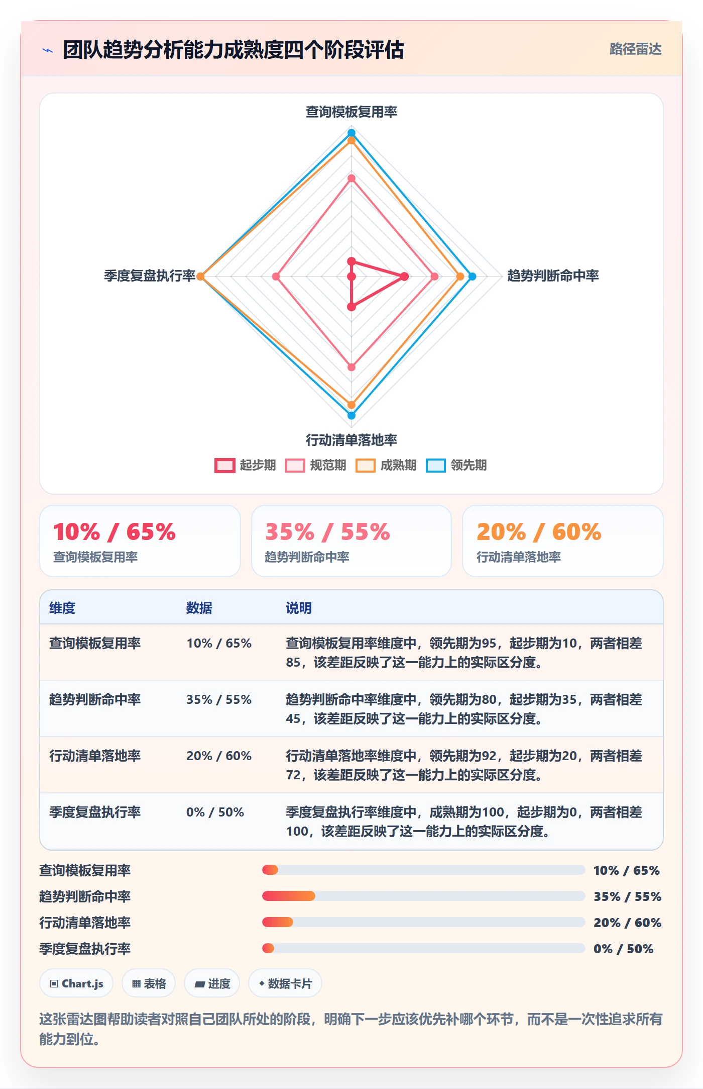 外贸数据分析平台操作手册：市场趋势对应的进阶玩法步骤