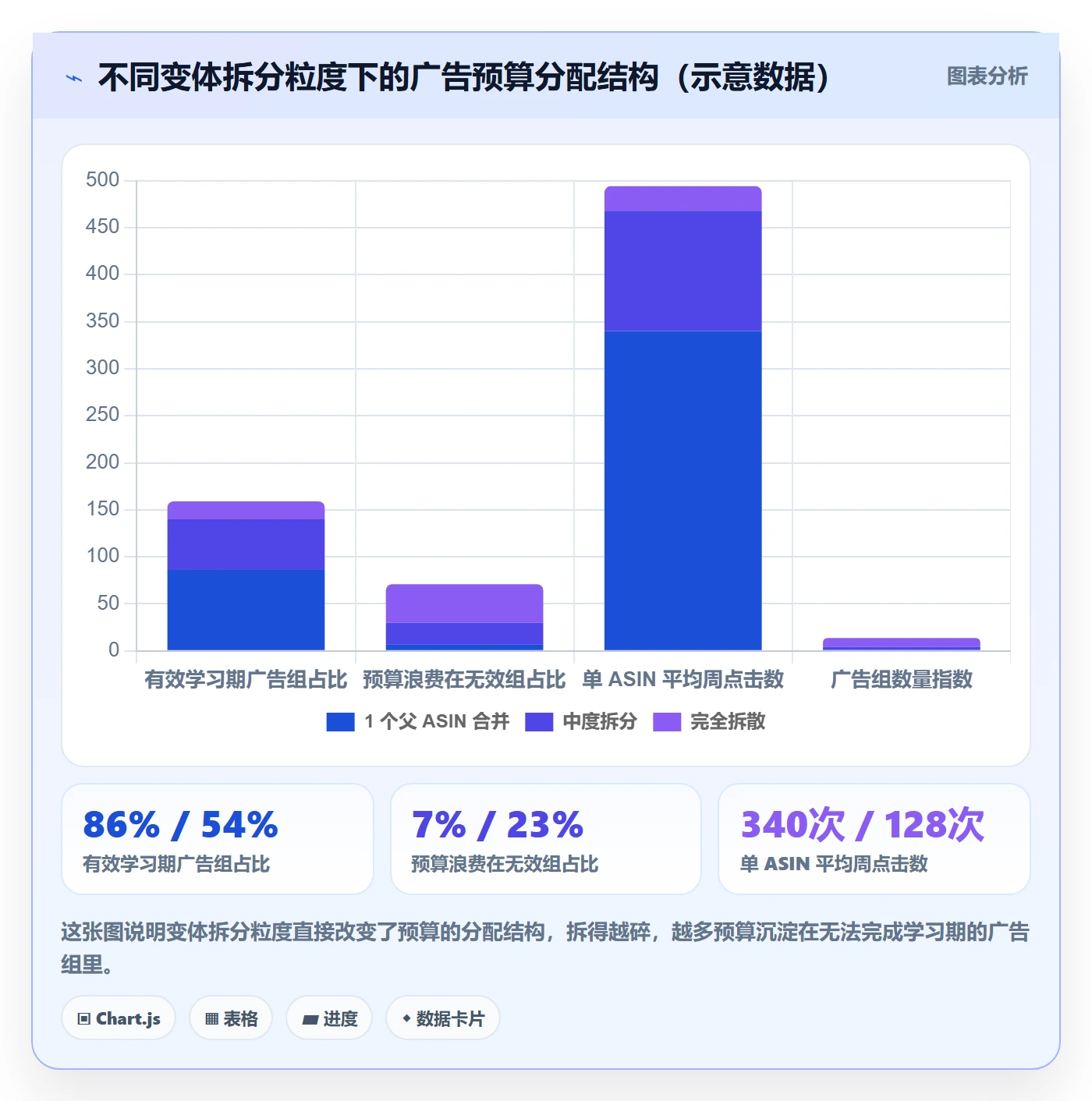 UPC码执行标准：豁免申请环节如何体现广告投放