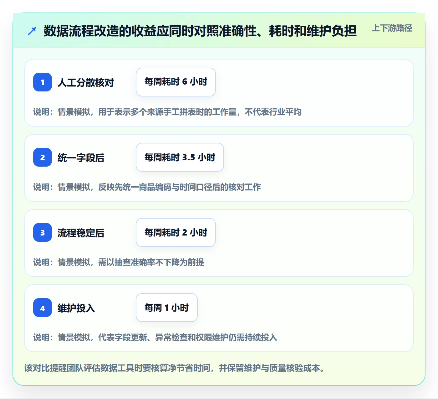 temu规划方法：账号绩效与精细化运营如何衔接