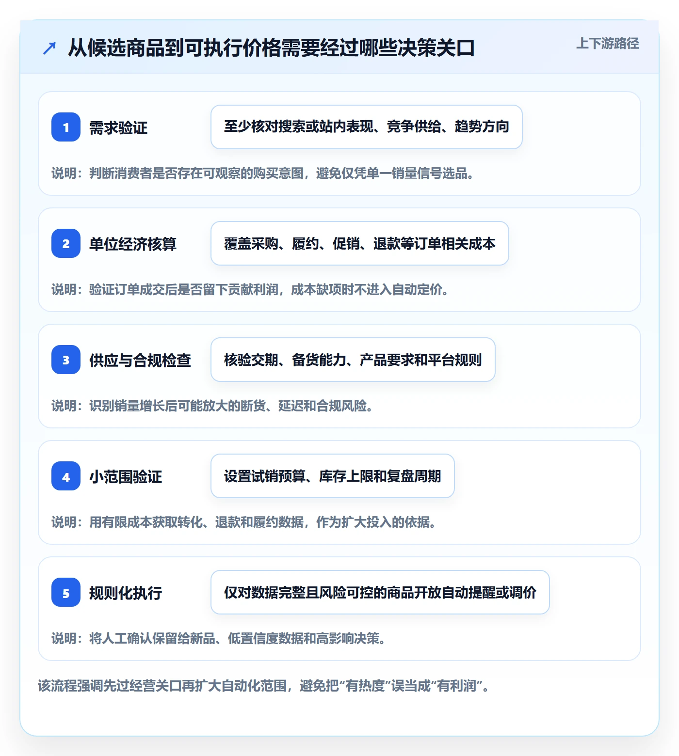 想做好temu，先掌握自动化方案中的选品定价