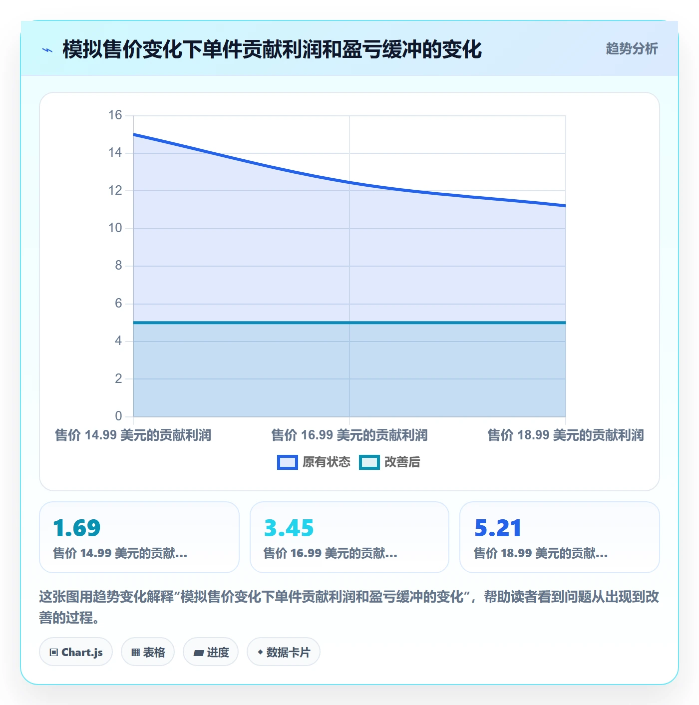 temu避坑指南：商品发布环节的定价策略要注意什么