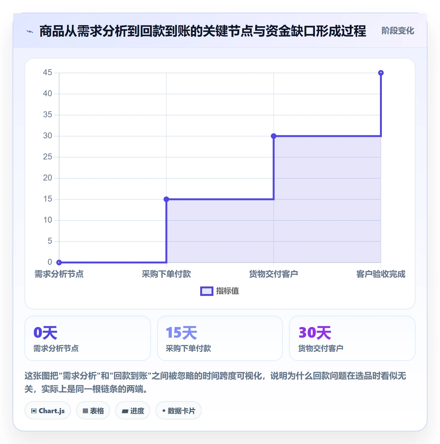 商品分析避坑指南：市场需求环节的回款管理要注意什么