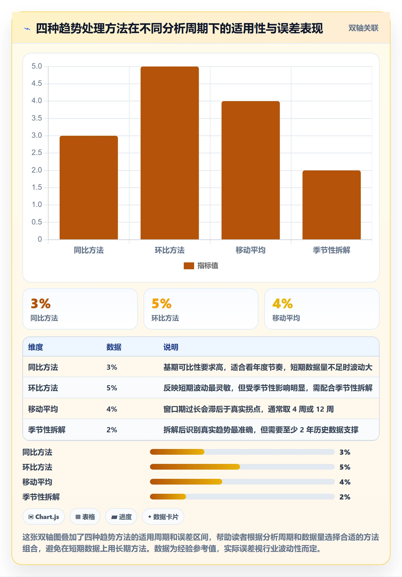 商品分析基础课：销量趋势相关的效率提升一次讲透